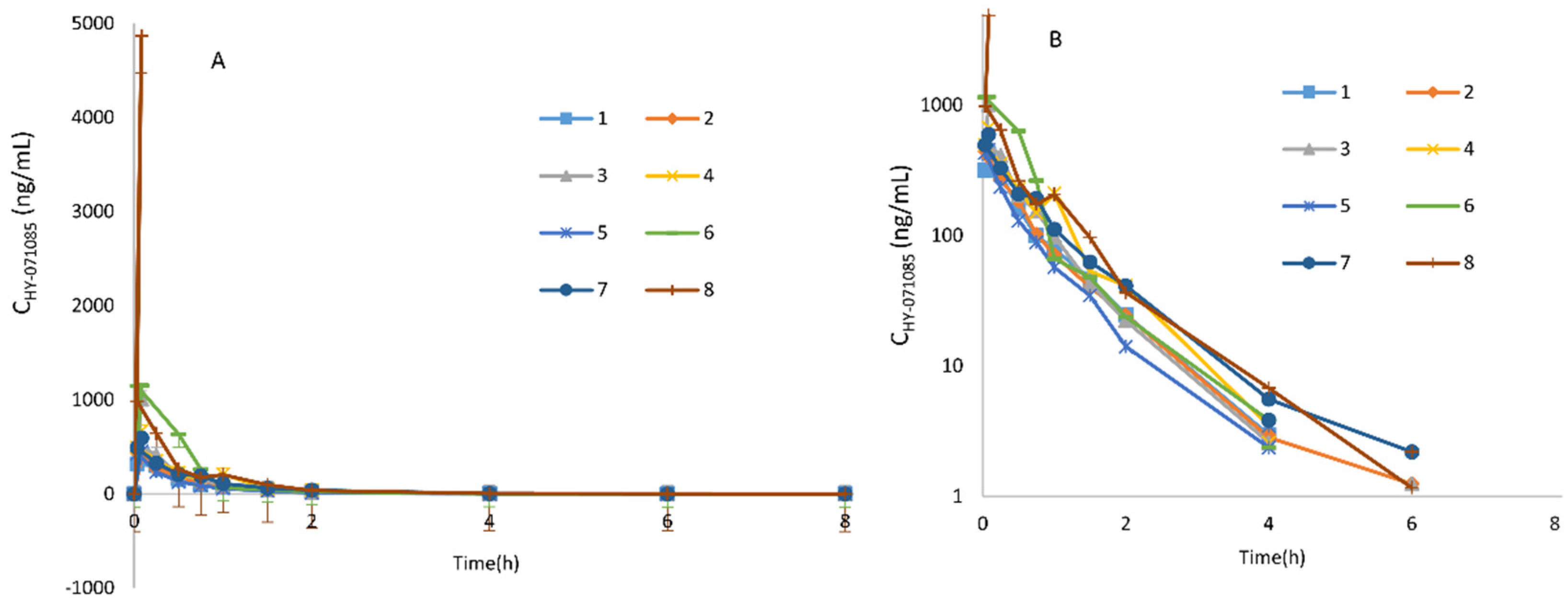 Pharmaceuticals 15 00801 g009 550