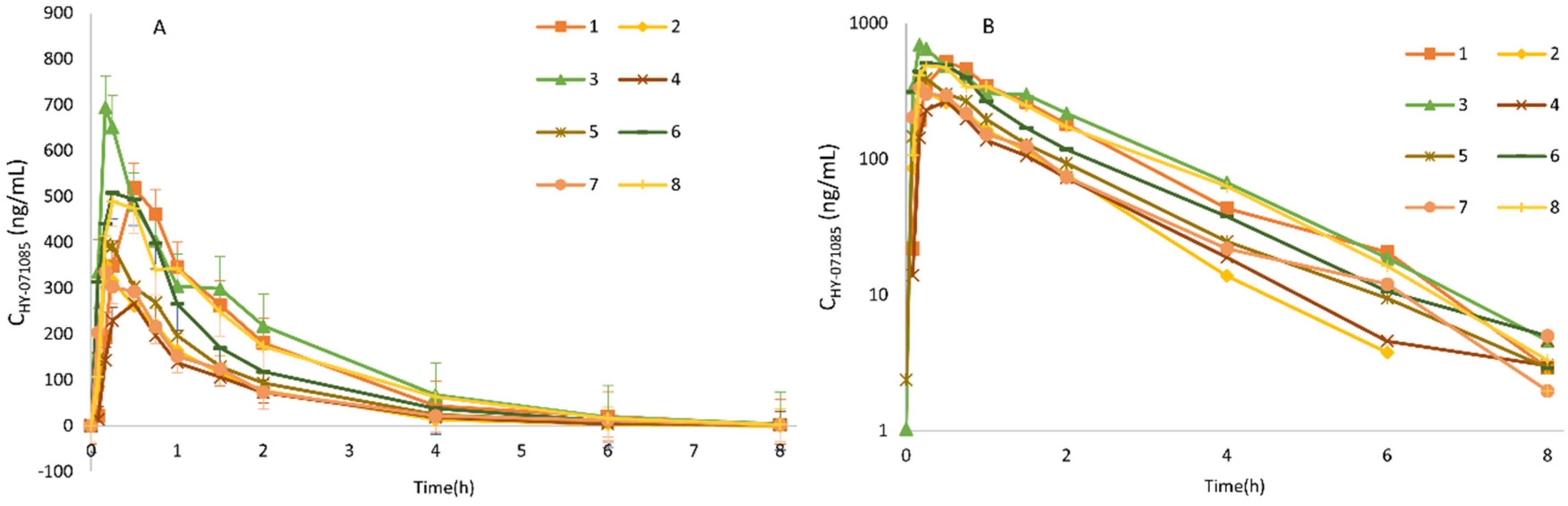 Pharmaceuticals 15 00801 g010 550