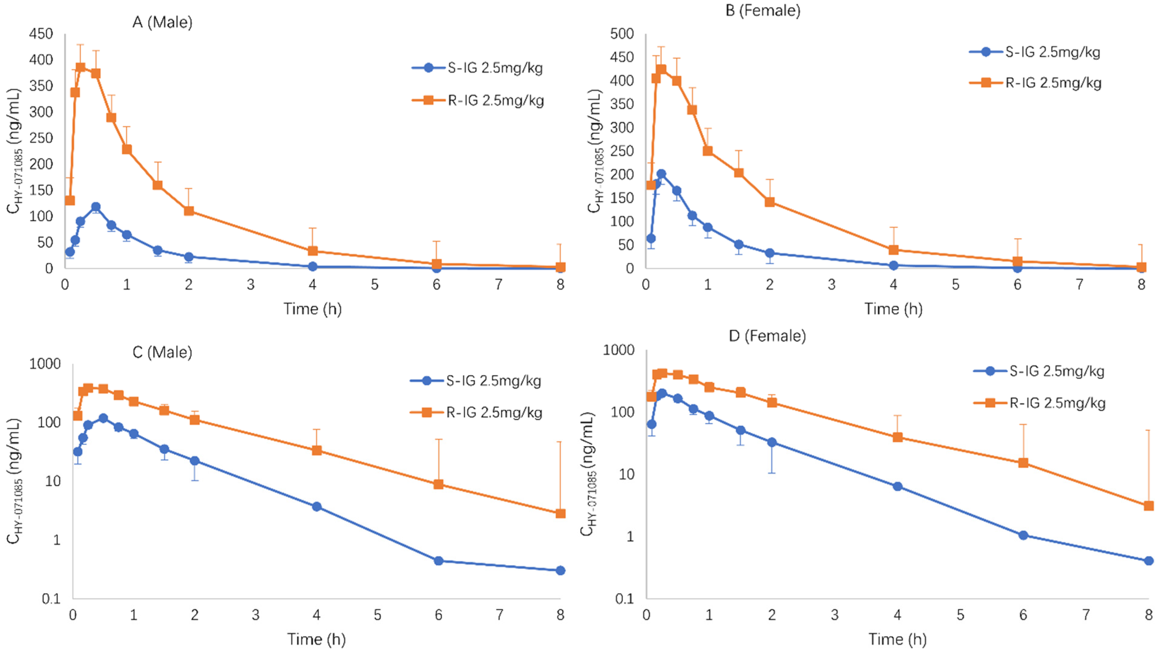 Pharmaceuticals 15 00801 g011 550