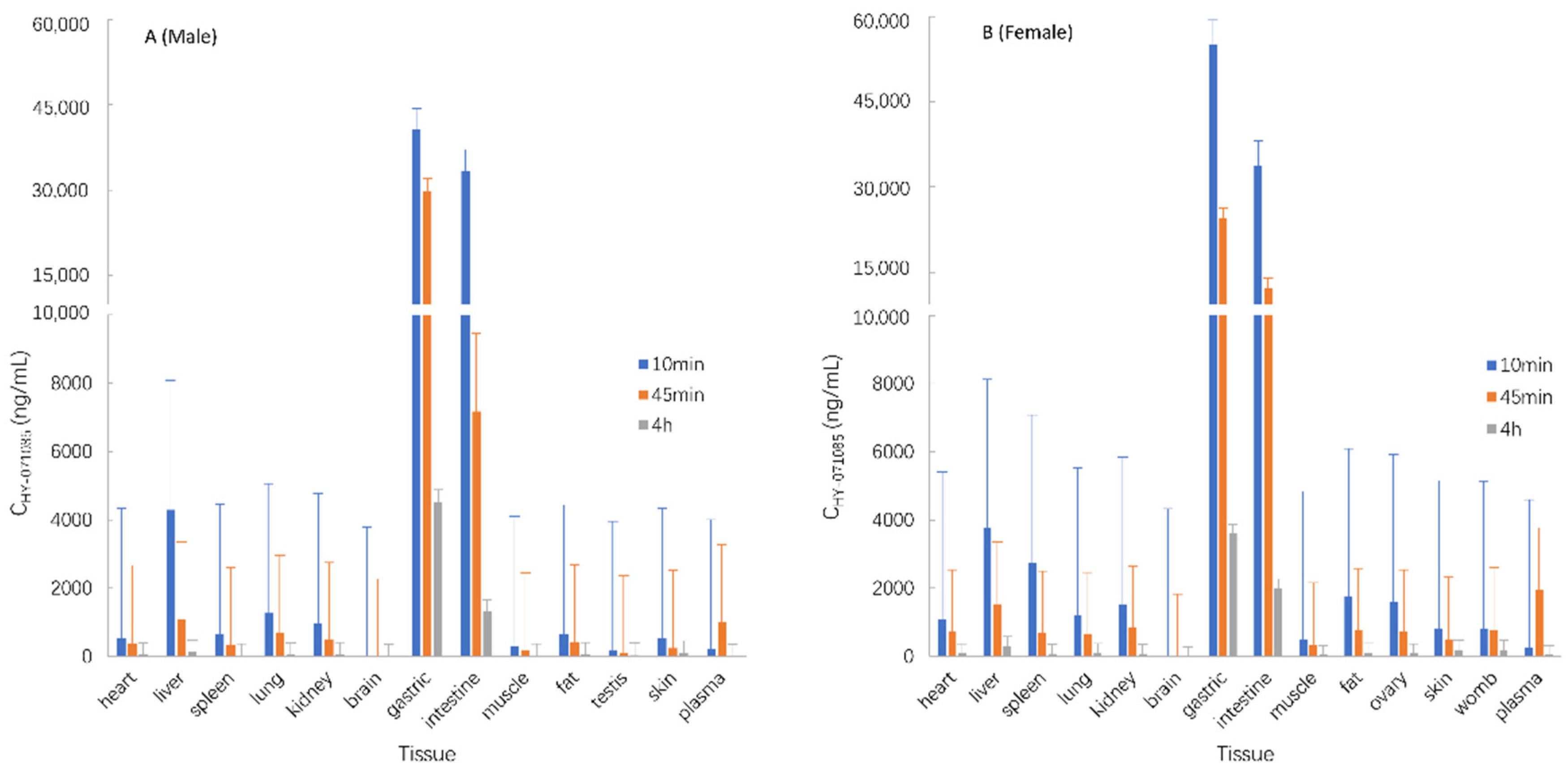 Pharmaceuticals 15 00801 g012 550