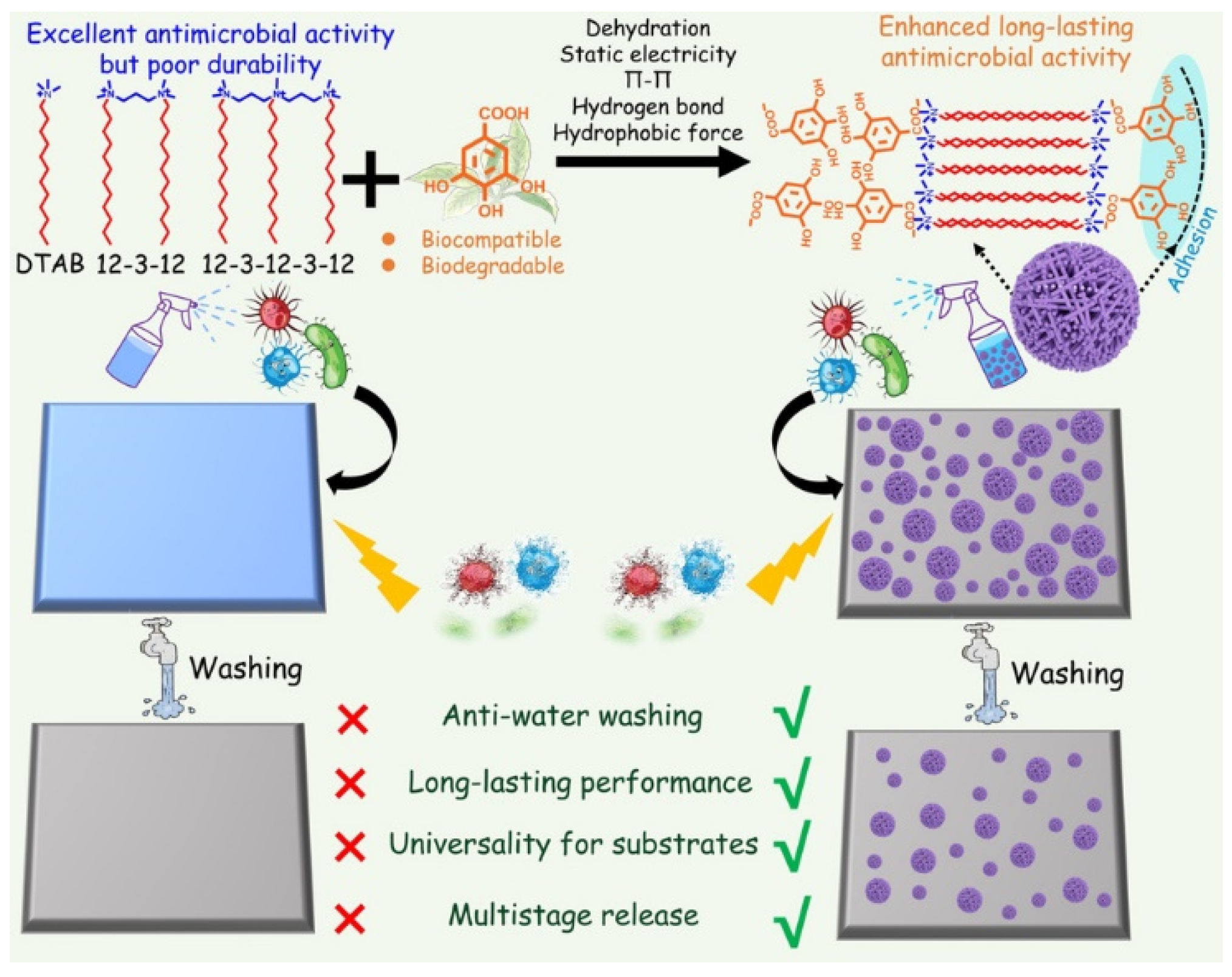 Pharmaceuticals 15 00804 g005
