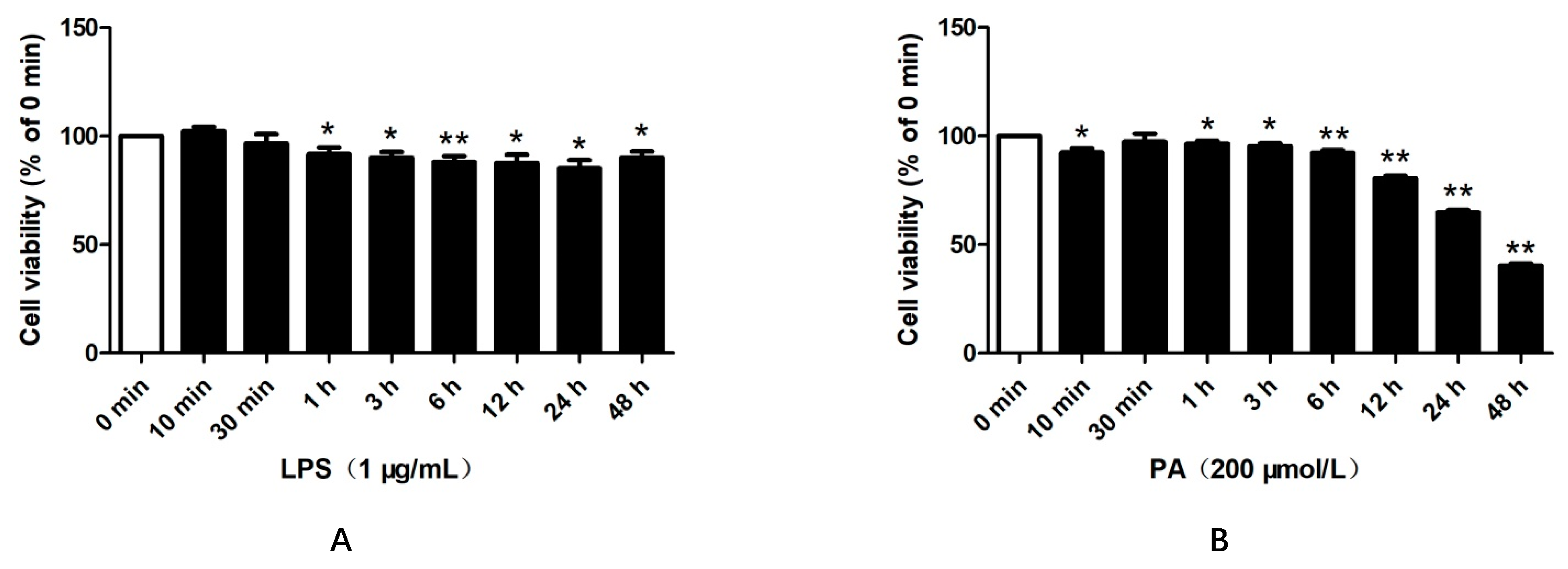 Pharmaceuticals 15 00813 g001 Pharmaceuticals 15 00813 g001