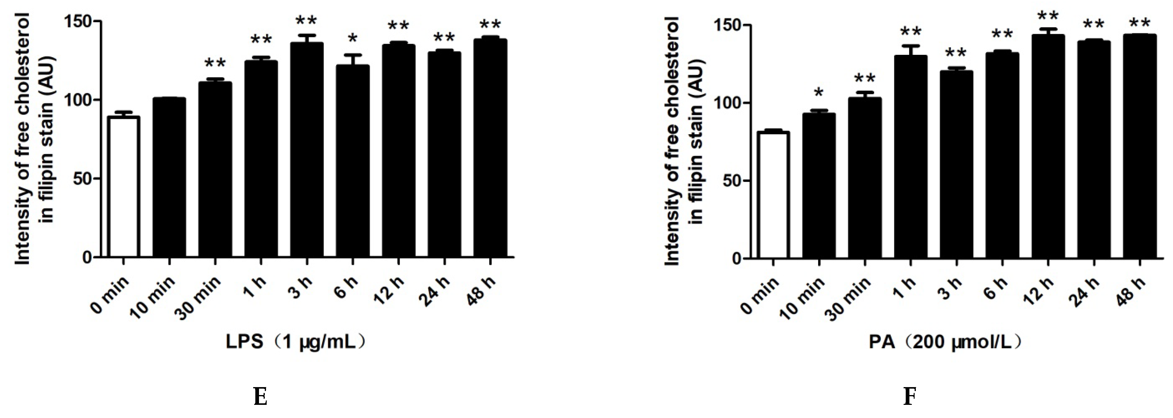 Pharmaceuticals 15 00813 g002b Pharmaceuticals 15 00813 g002b