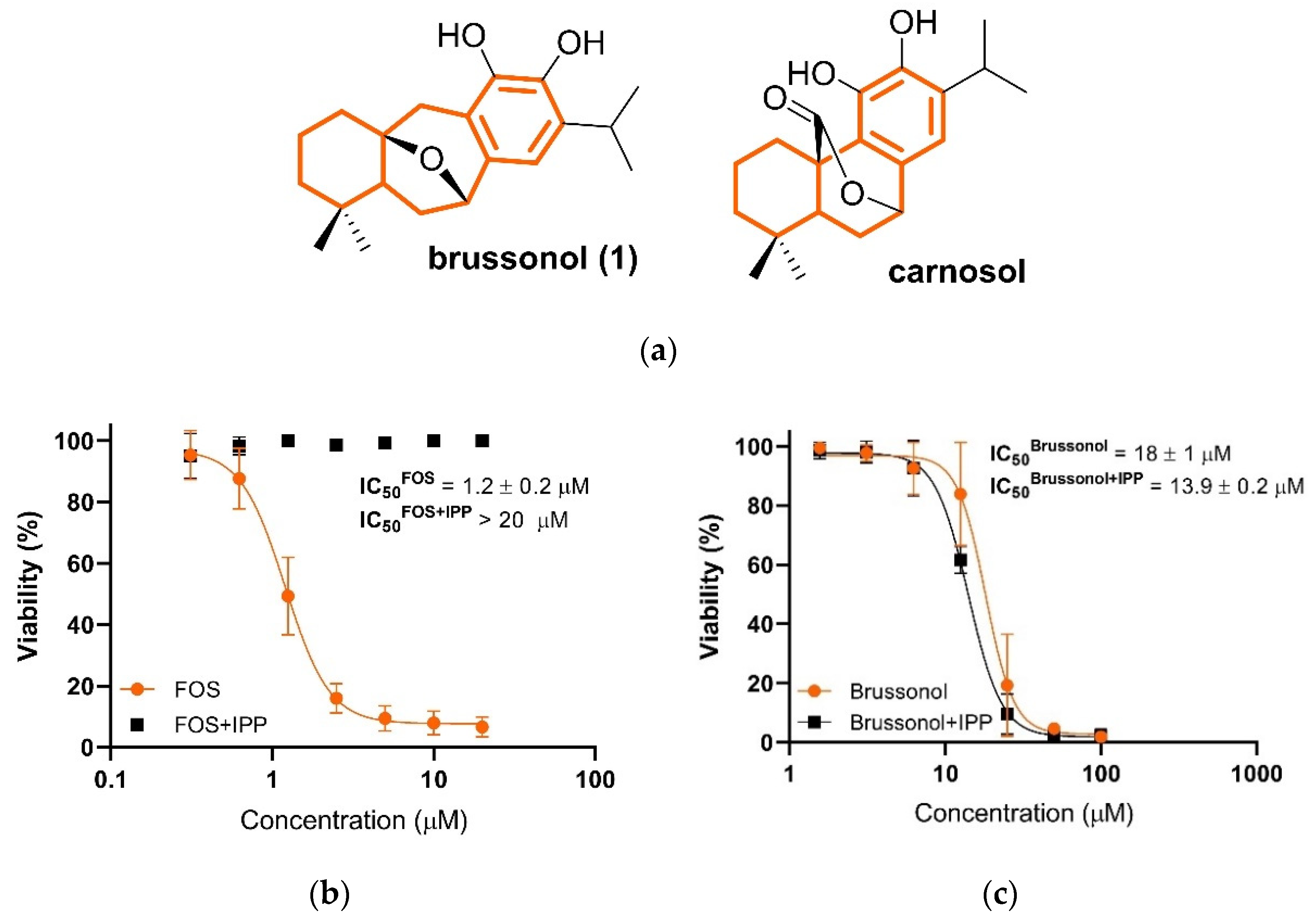 Pharmaceuticals 15 00814 g007 Pharmaceuticals 15 00814 g007