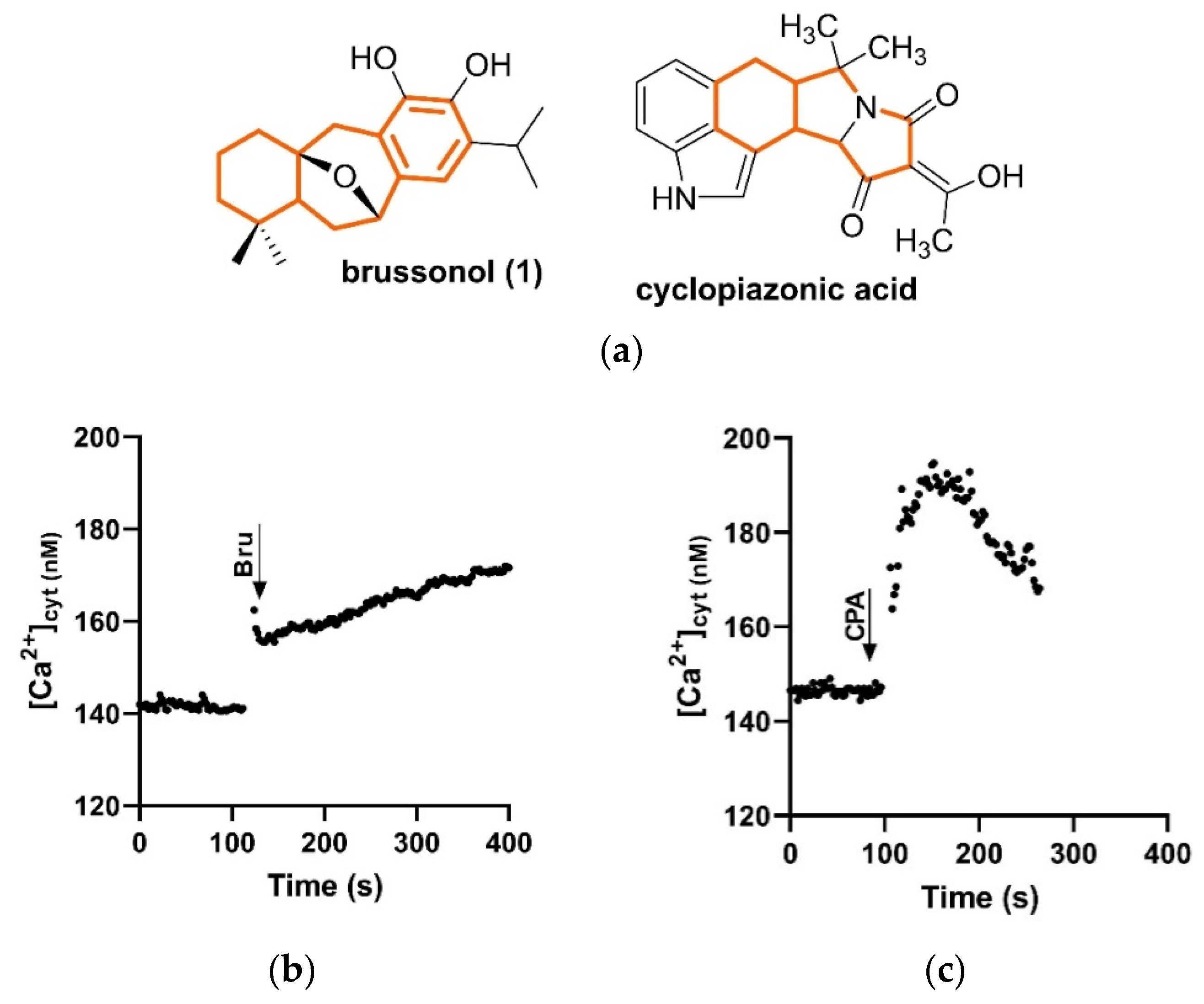 Pharmaceuticals 15 00814 g008a Pharmaceuticals 15 00814 g008a