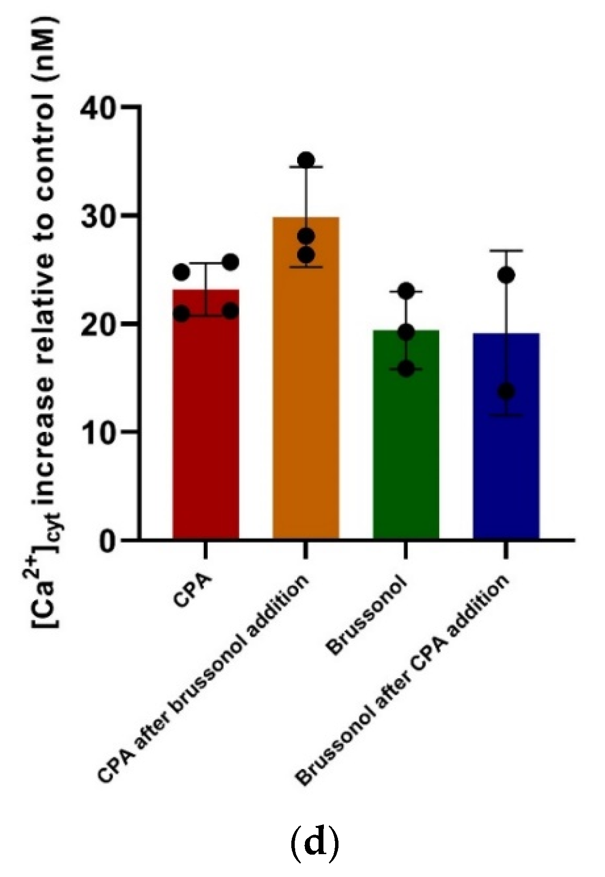 Pharmaceuticals 15 00814 g008b Pharmaceuticals 15 00814 g008b