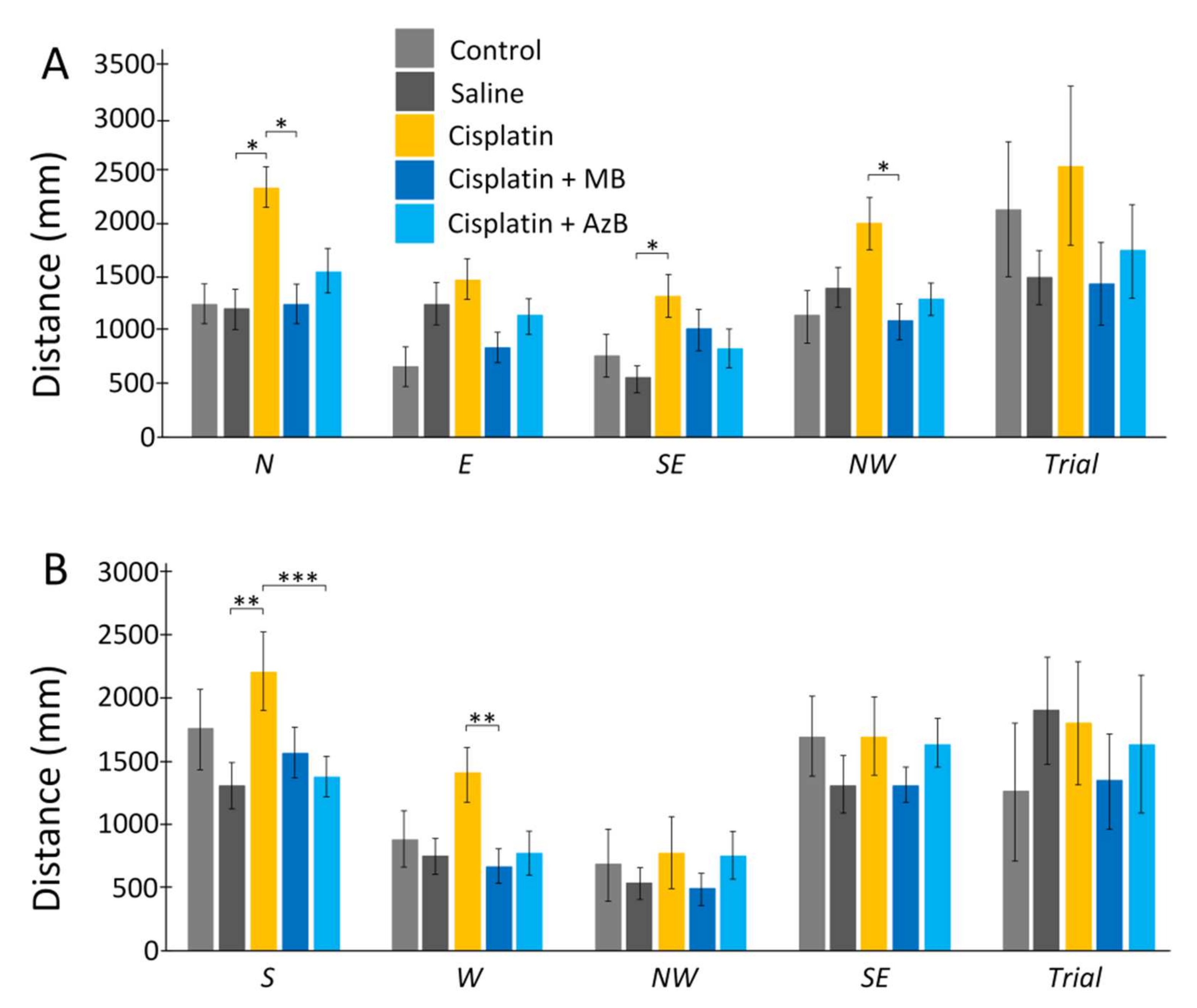 Pharmaceuticals 15 00815 g002 550