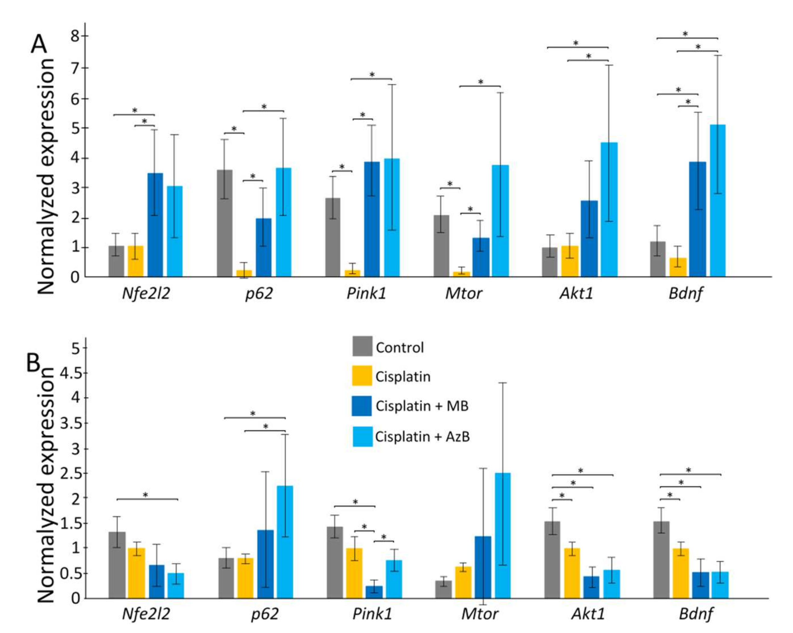 Pharmaceuticals 15 00815 g004 550