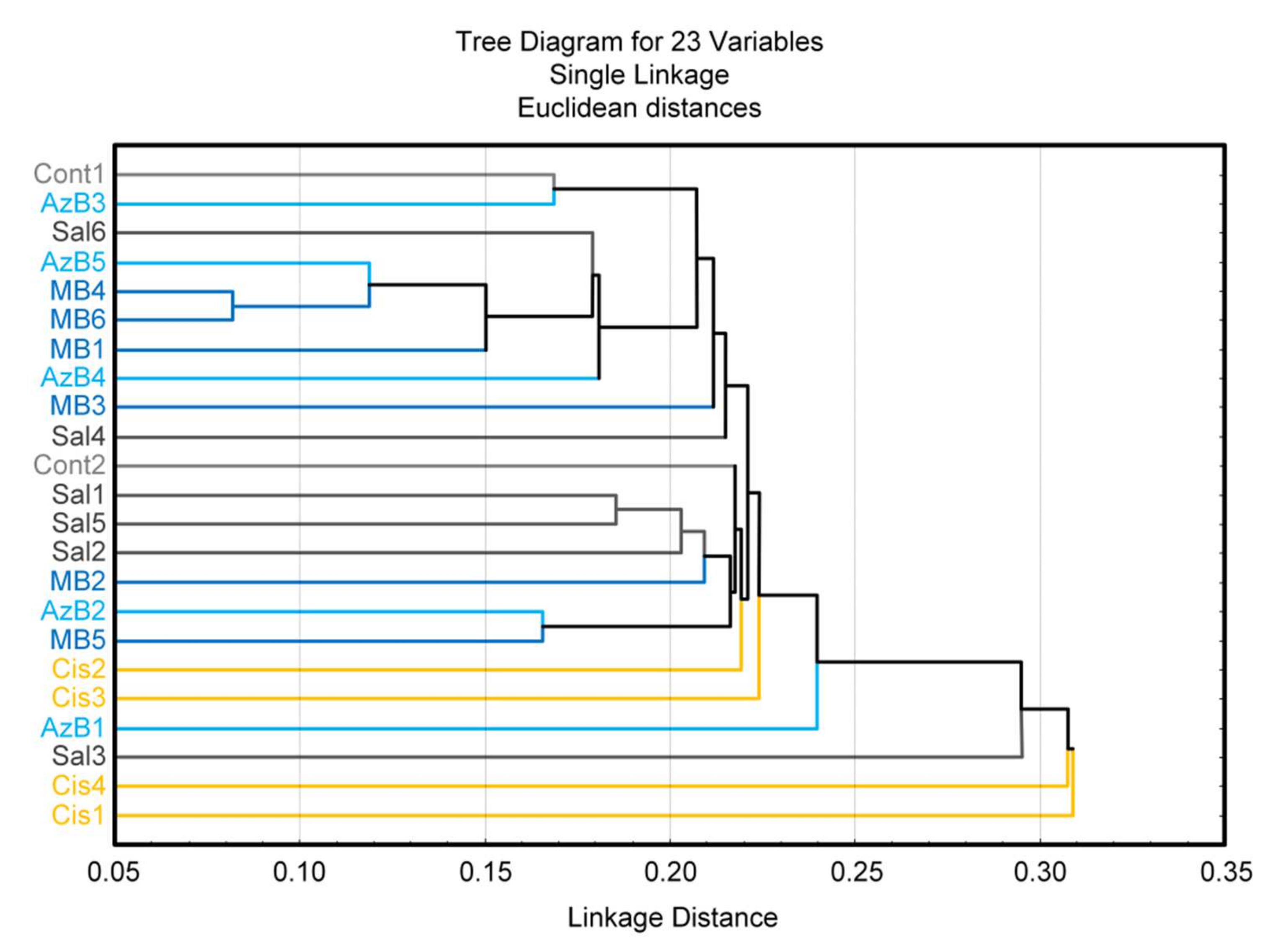 Pharmaceuticals 15 00815 g008 550