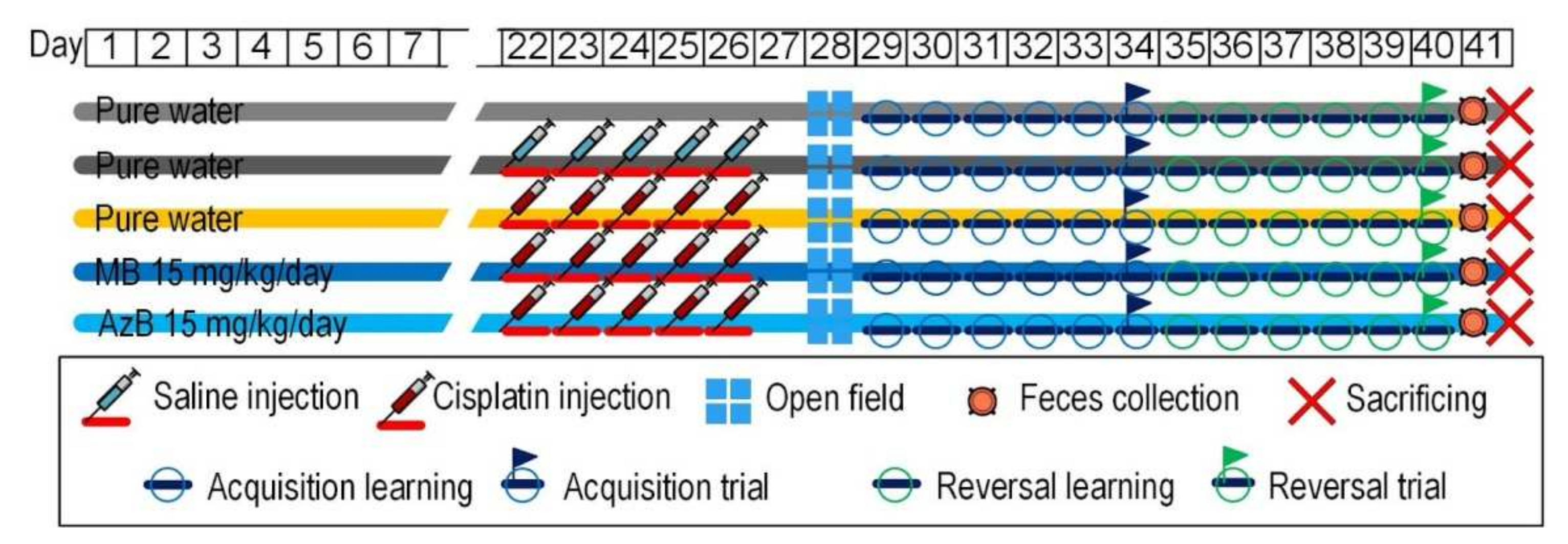 Pharmaceuticals 15 00815 g009 550
