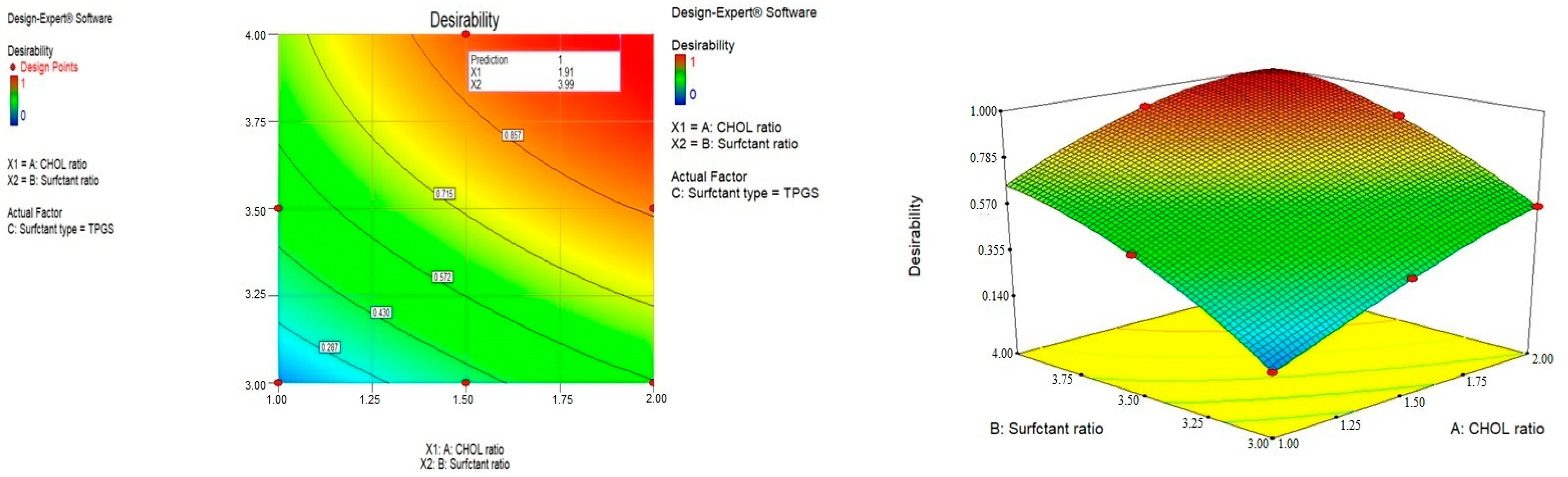 Pharmaceuticals 15 00816 g003 550