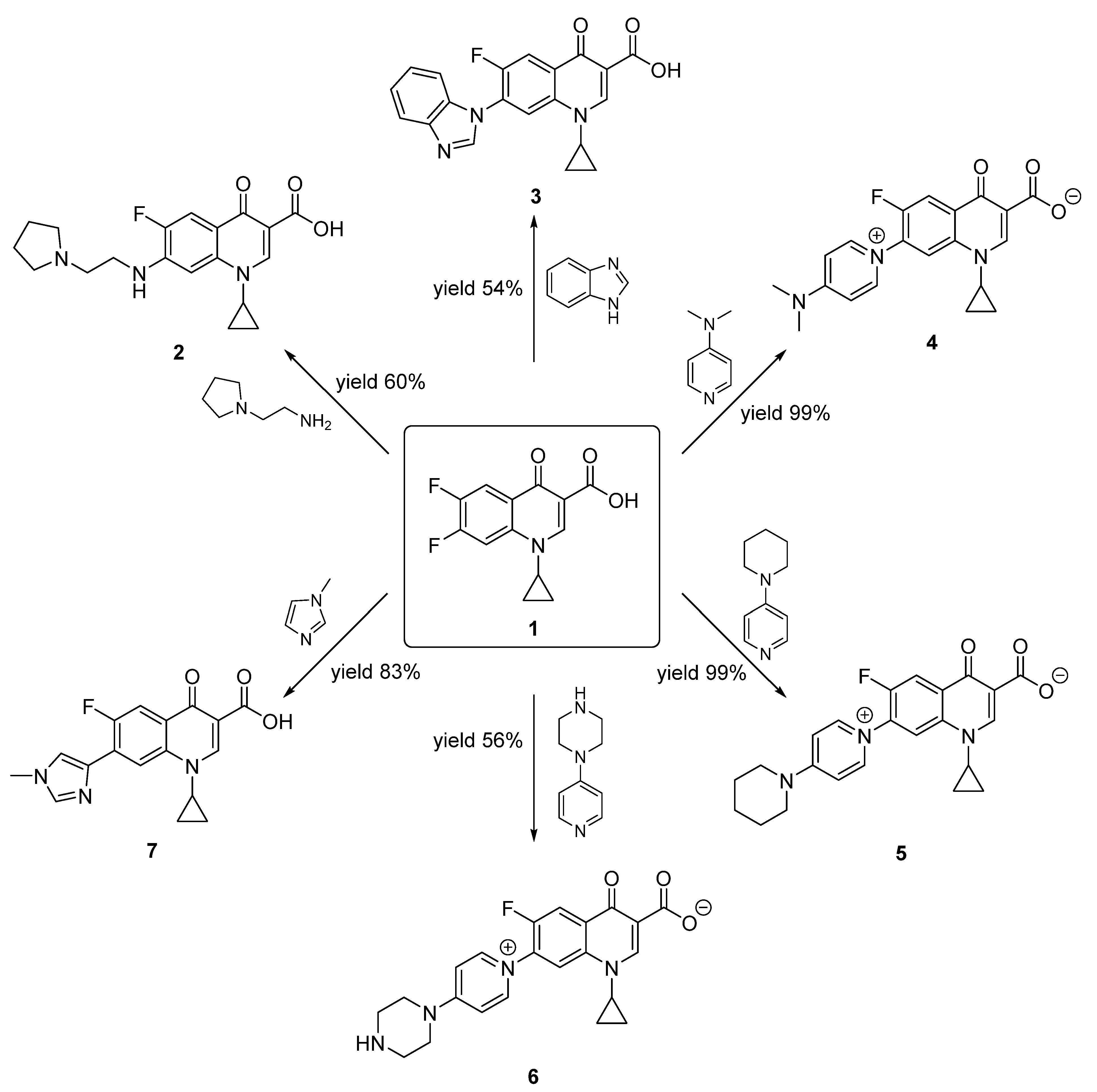 Pharmaceuticals 15 00818 g001