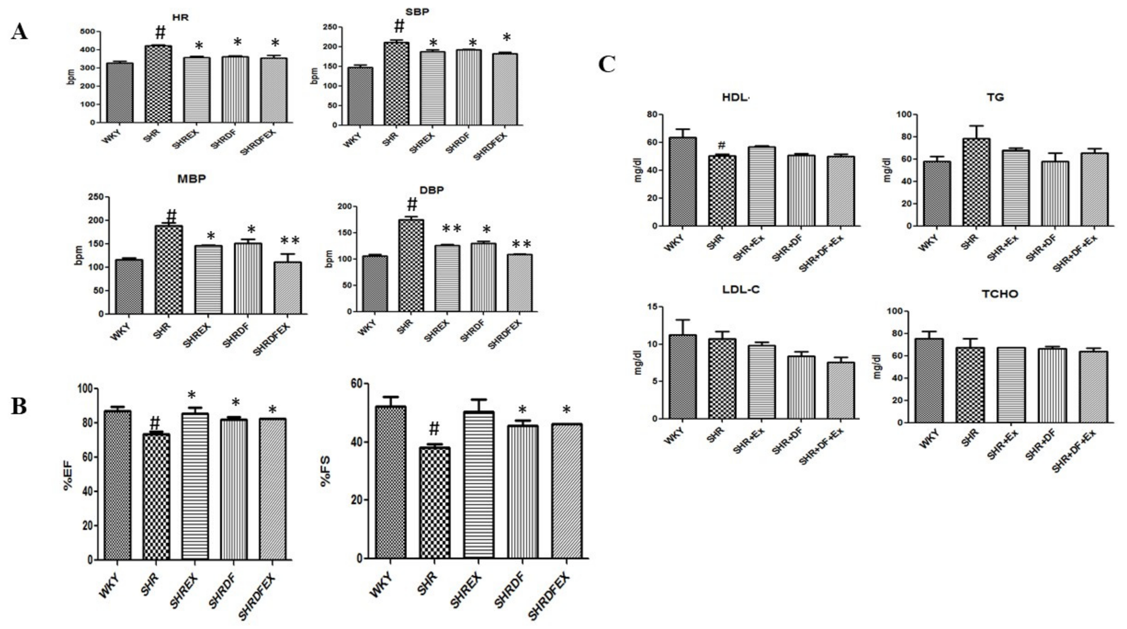 Pharmaceuticals 15 00819 g002