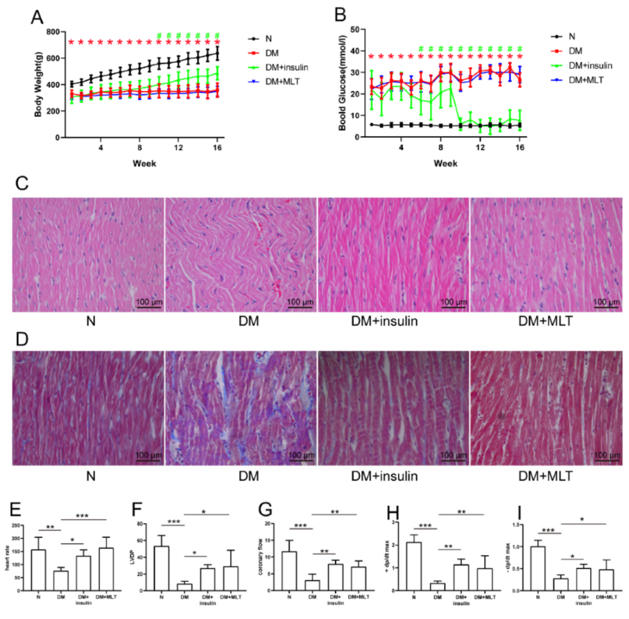 Pharmaceuticals 15 00821 g001