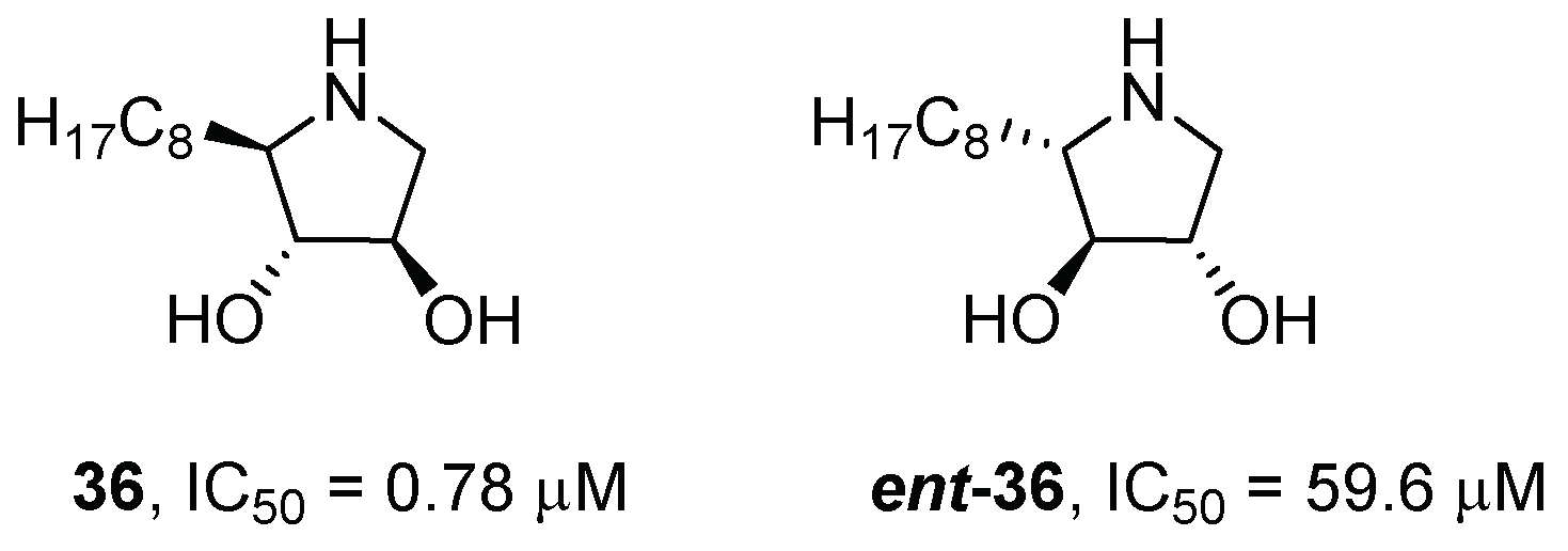 Pharmaceuticals 15 00823 g010 Pharmaceuticals 15 00823 g010