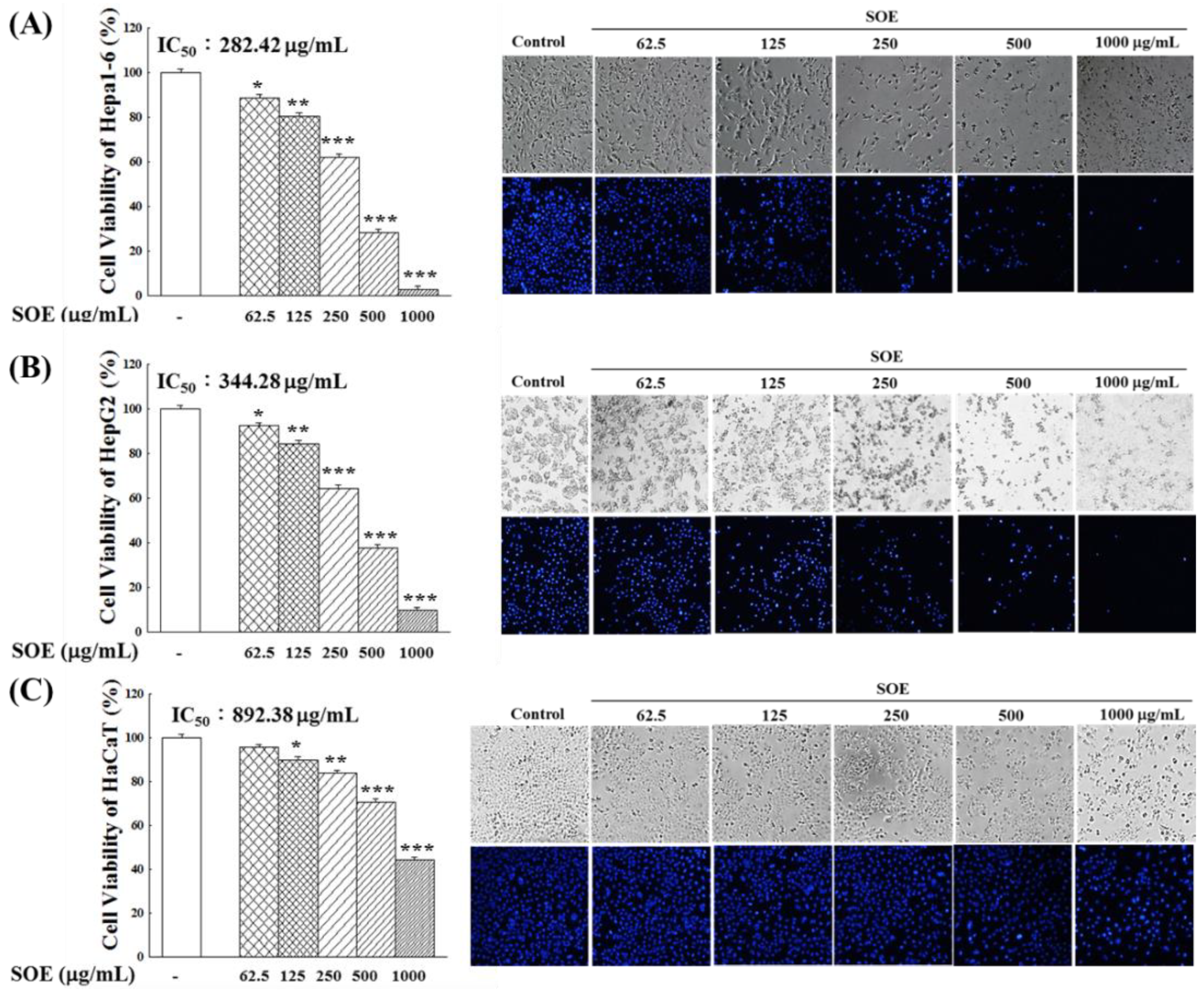 Pharmaceuticals 15 00826 g001 550