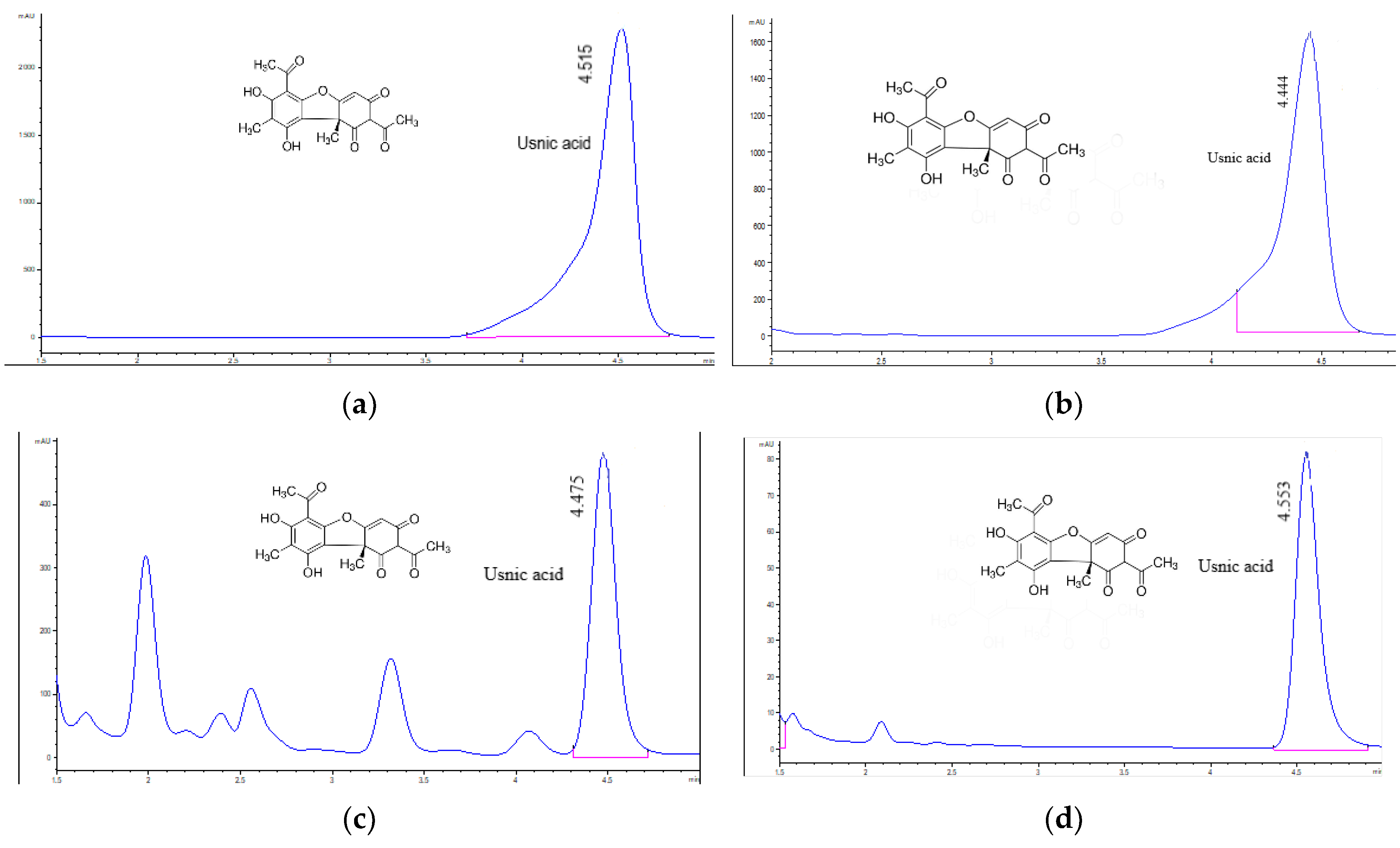 Pharmaceuticals 15 00829 g001