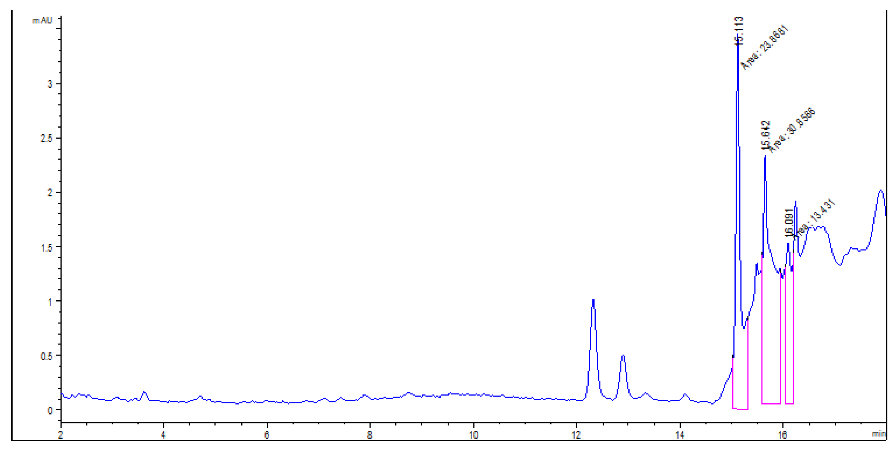 Pharmaceuticals 15 00829 g005