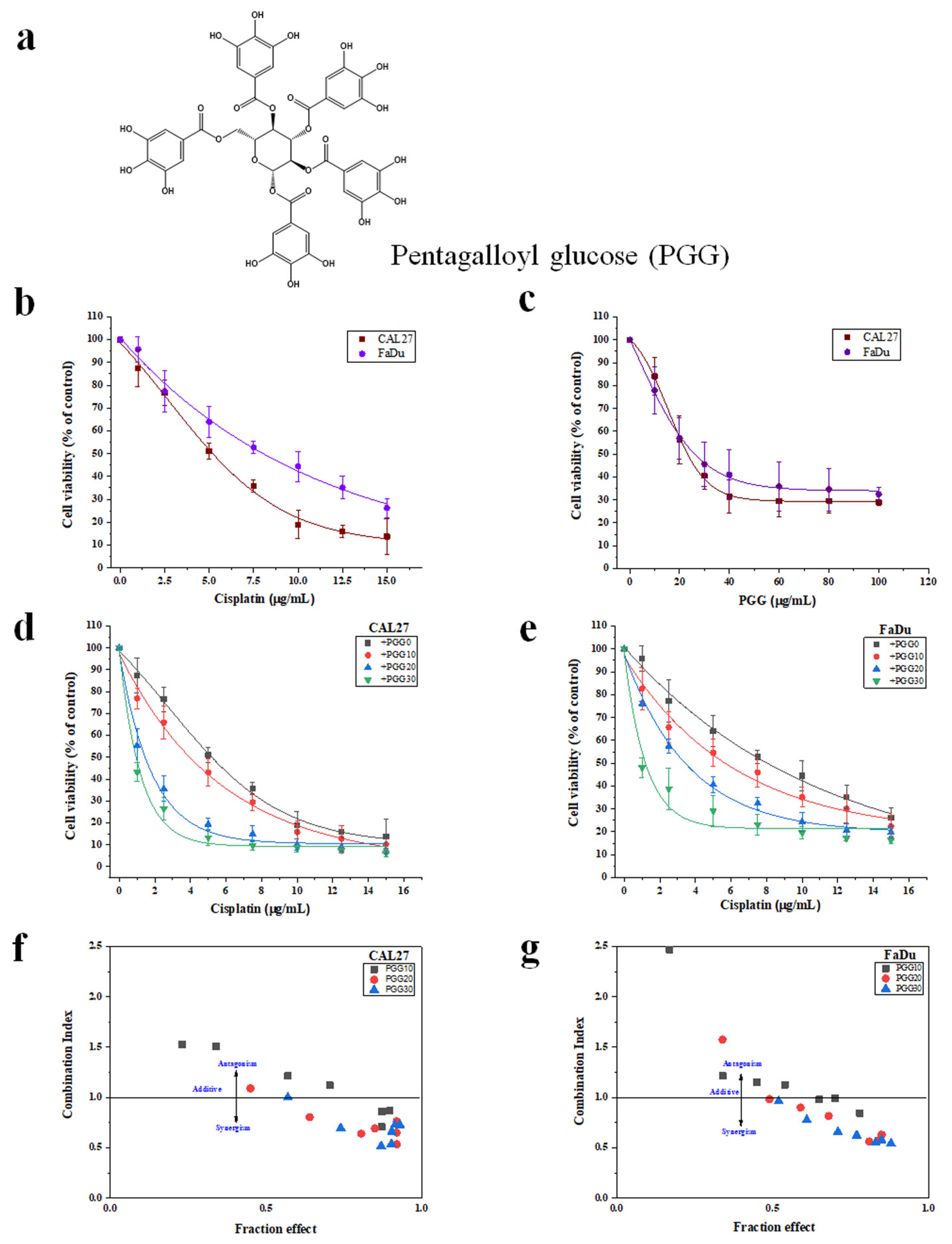 Pharmaceuticals 15 00830 g001