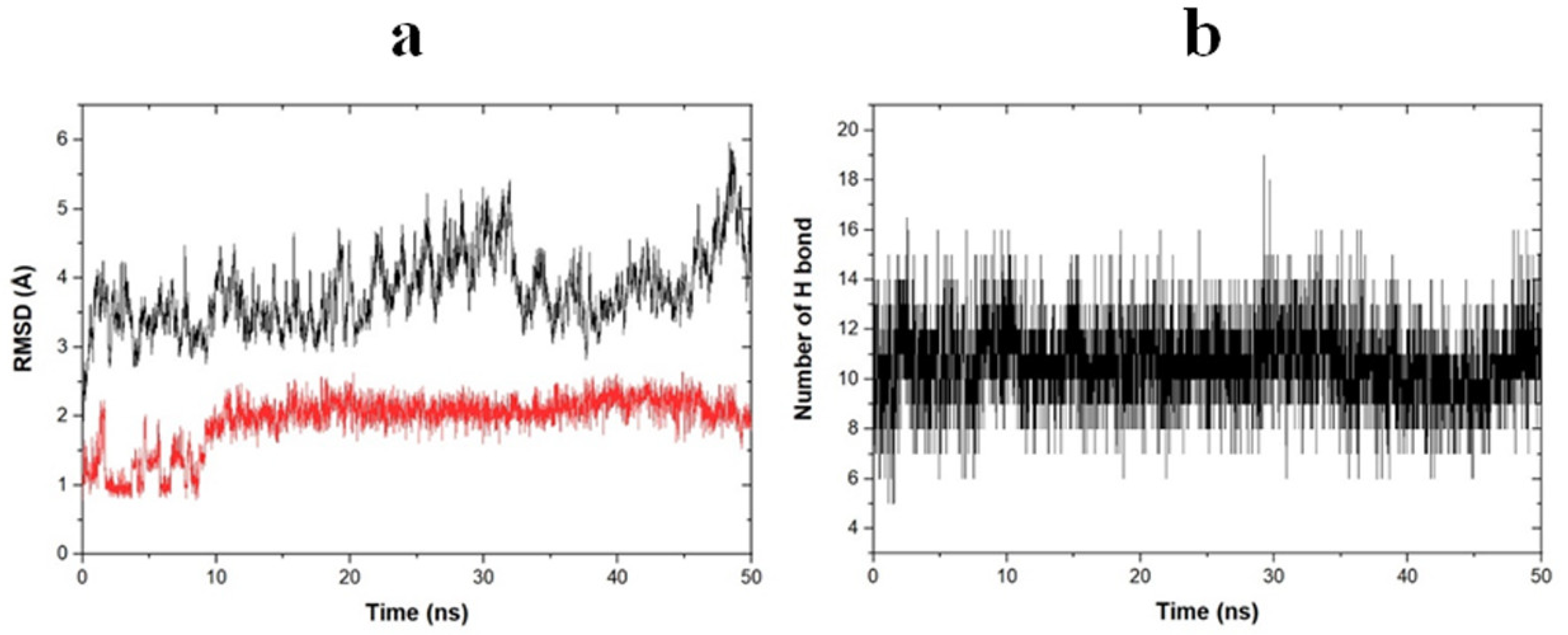 Pharmaceuticals 15 00830 g006