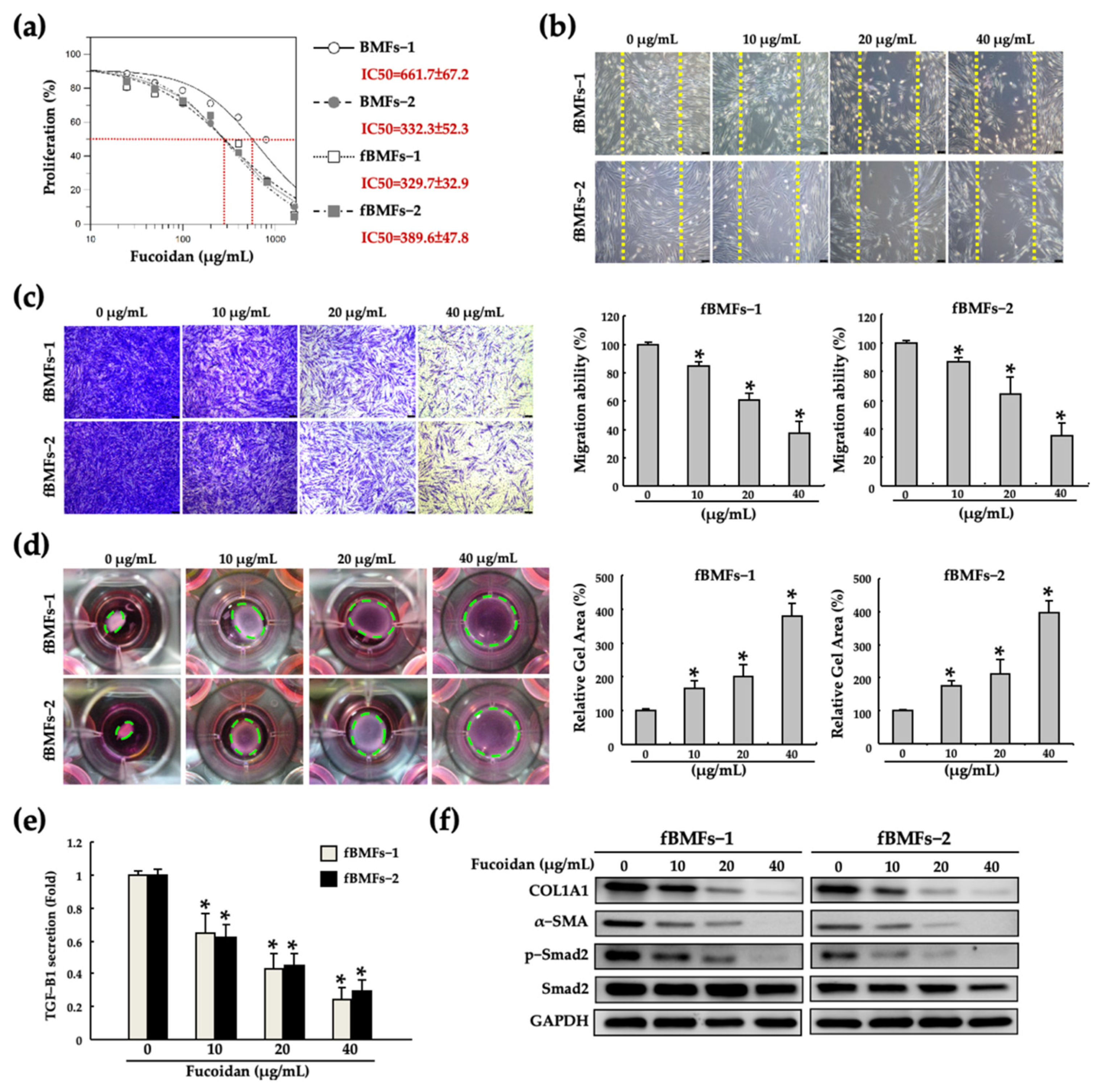 Pharmaceuticals 15 00833 g001 Pharmaceuticals 15 00833 g001