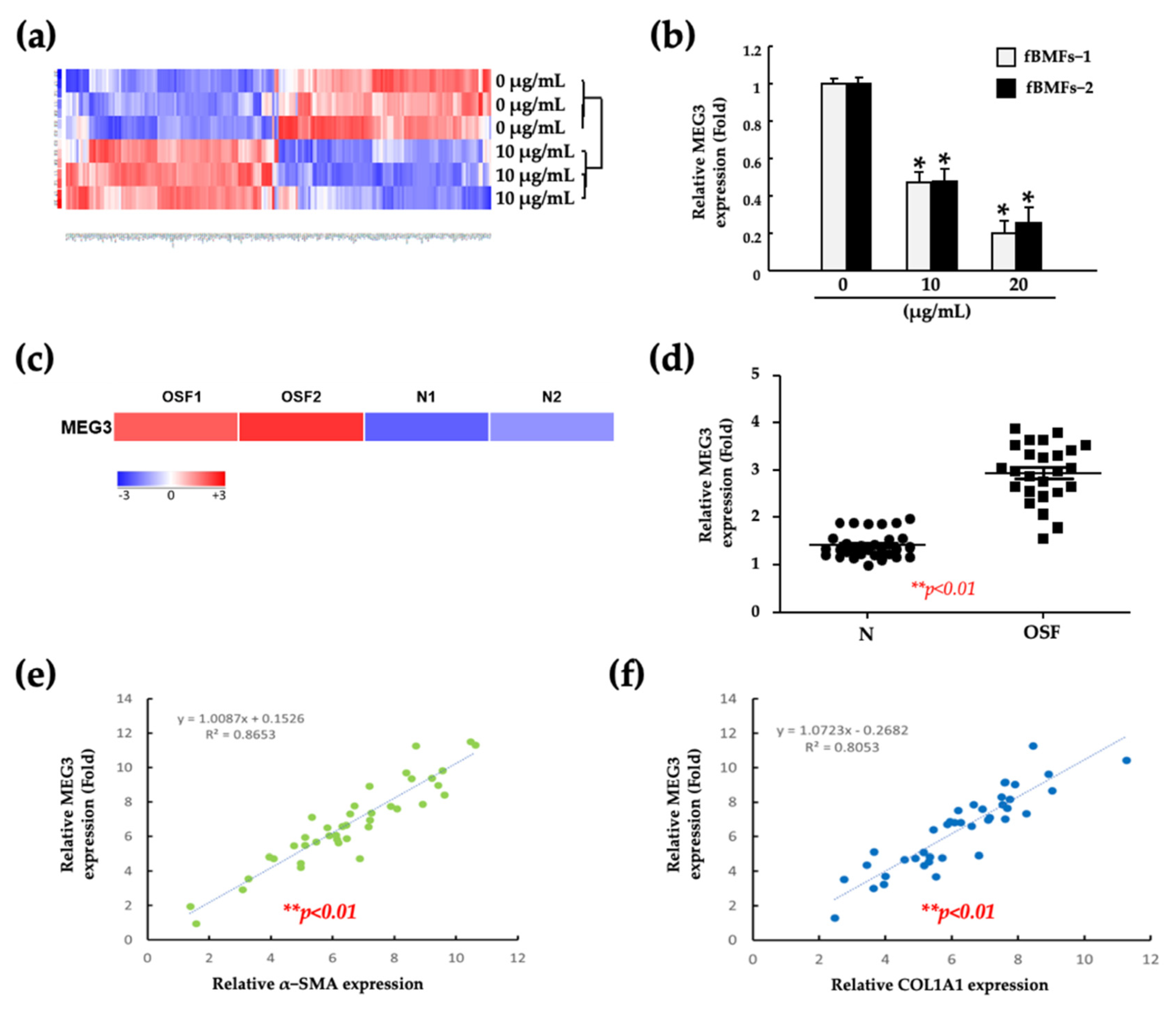 Pharmaceuticals 15 00833 g002 Pharmaceuticals 15 00833 g002
