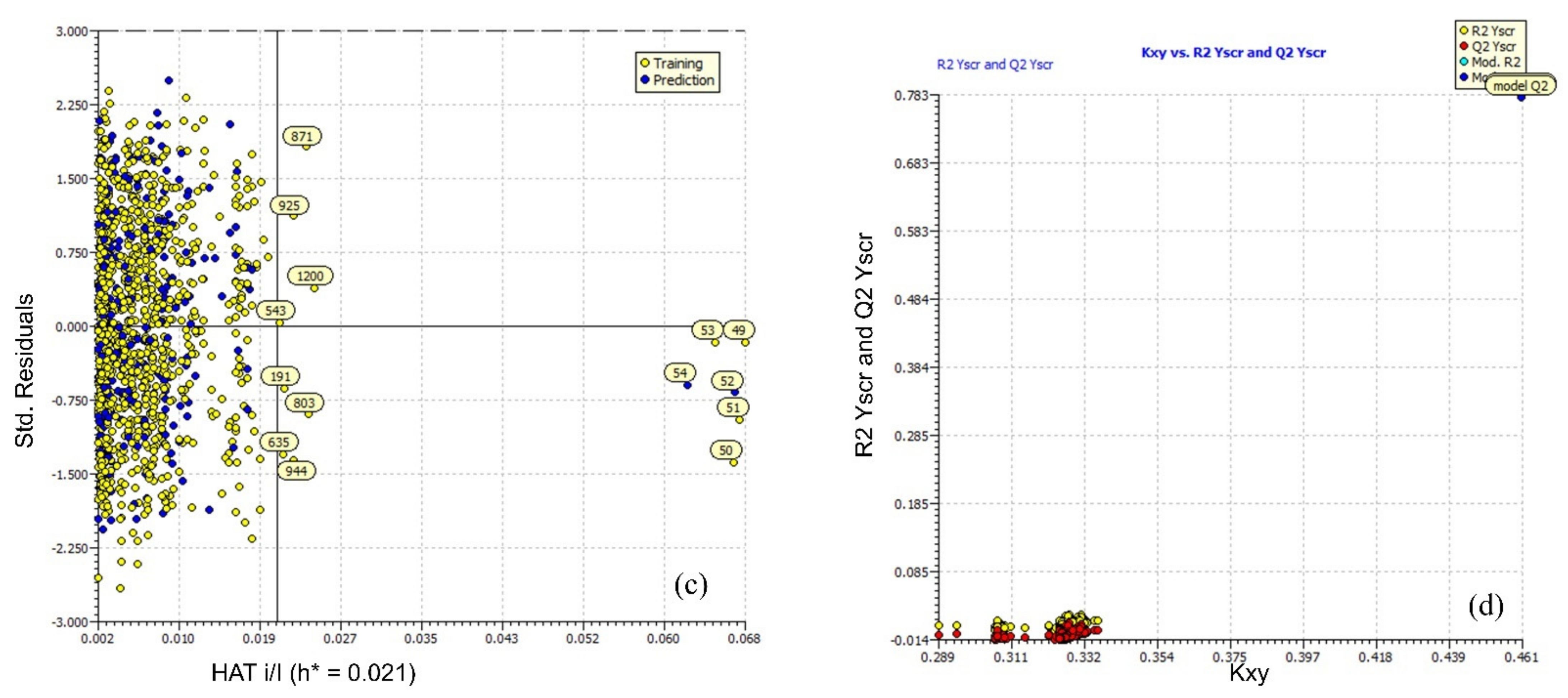 Pharmaceuticals 15 00834 g002b 550
