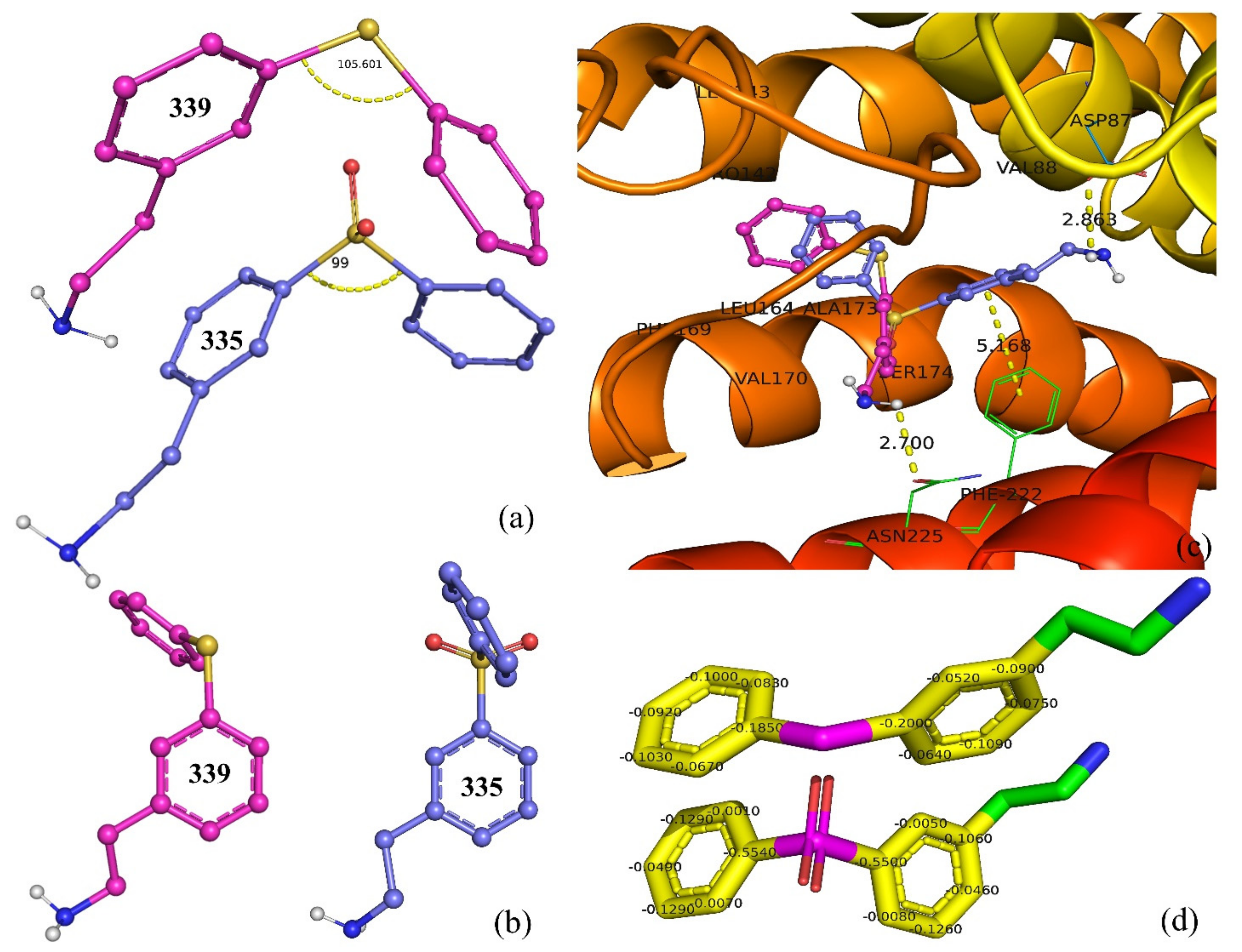 Pharmaceuticals 15 00834 g004 550
