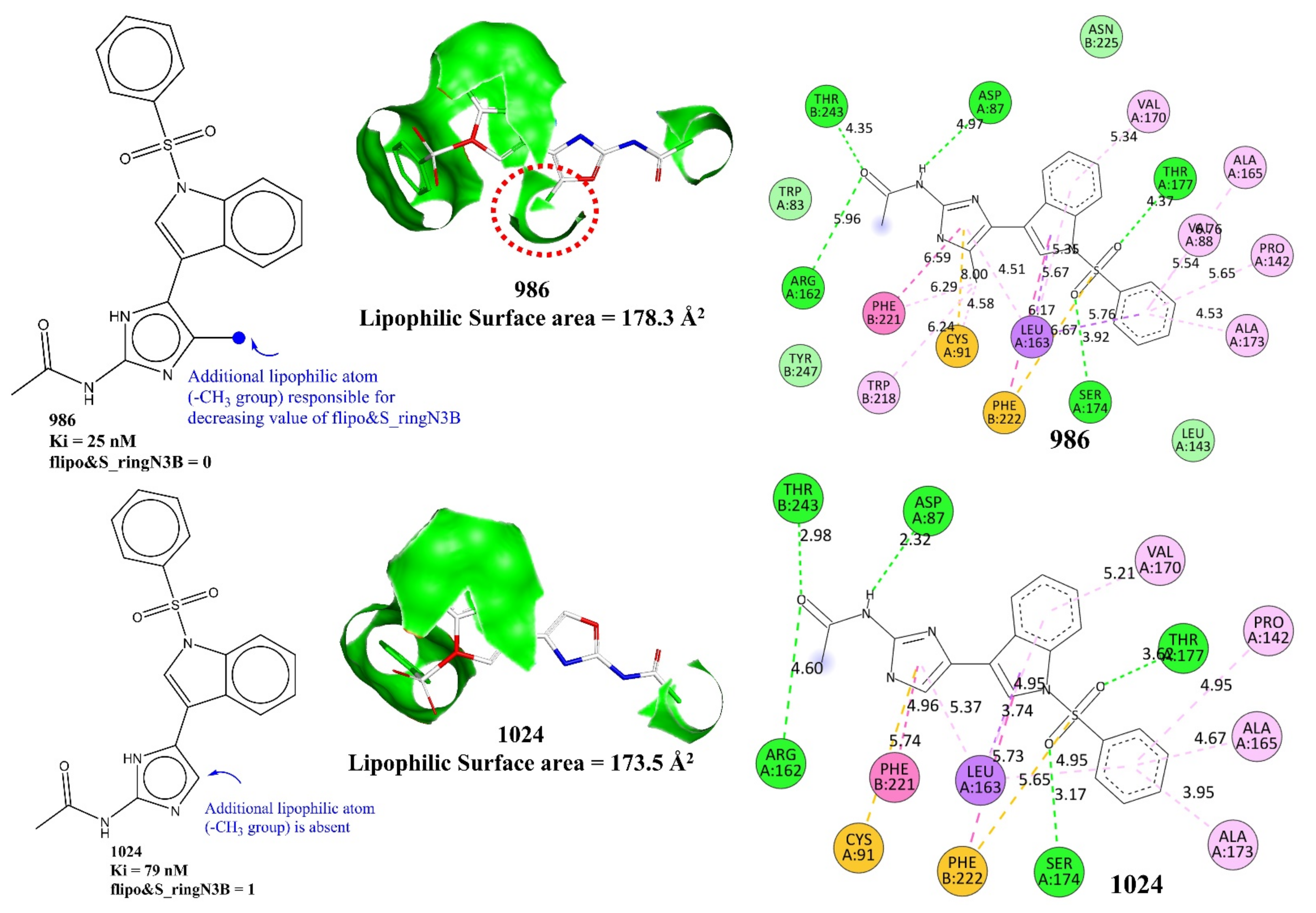 Pharmaceuticals 15 00834 g005 550