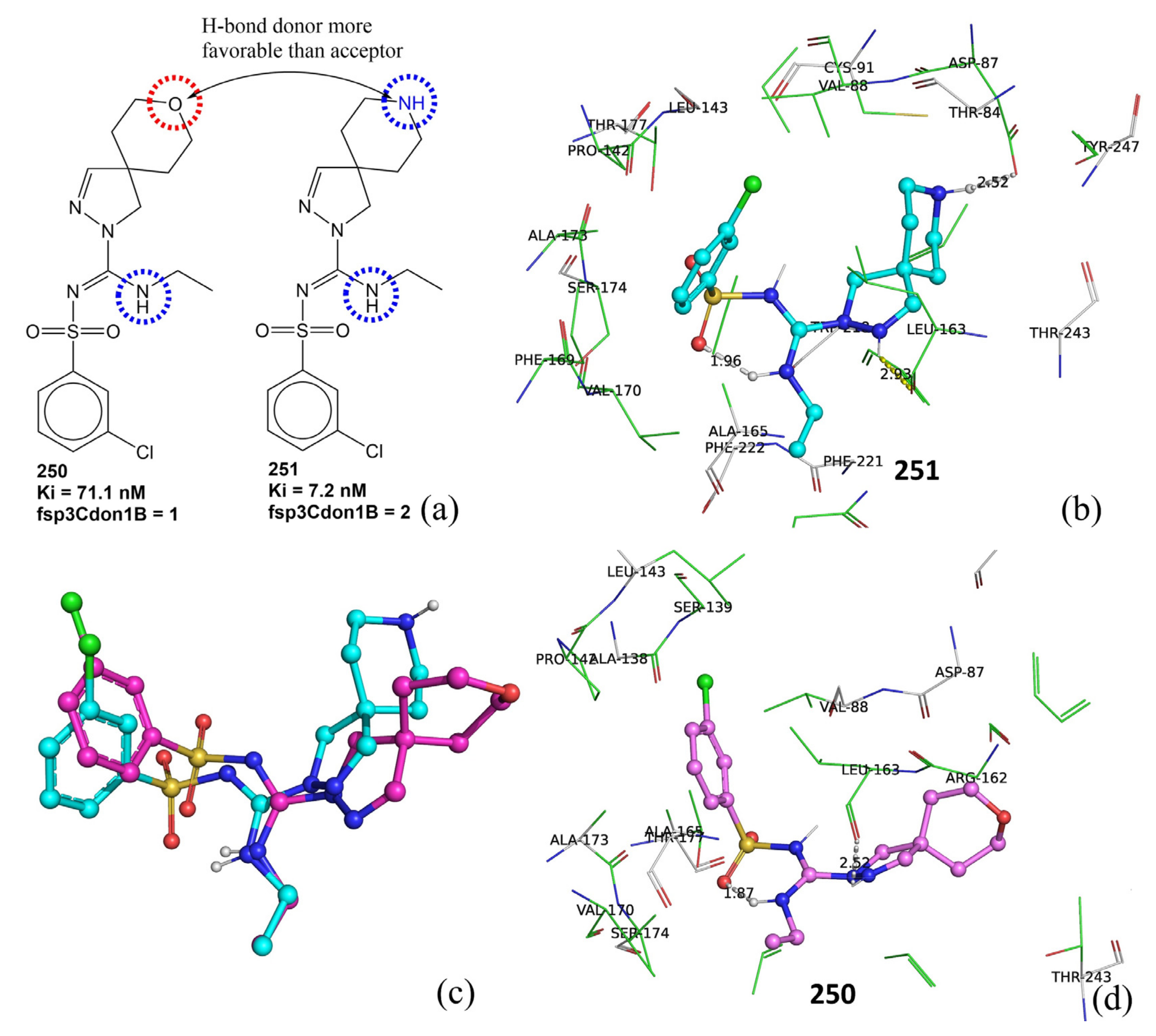 Pharmaceuticals 15 00834 g006 550