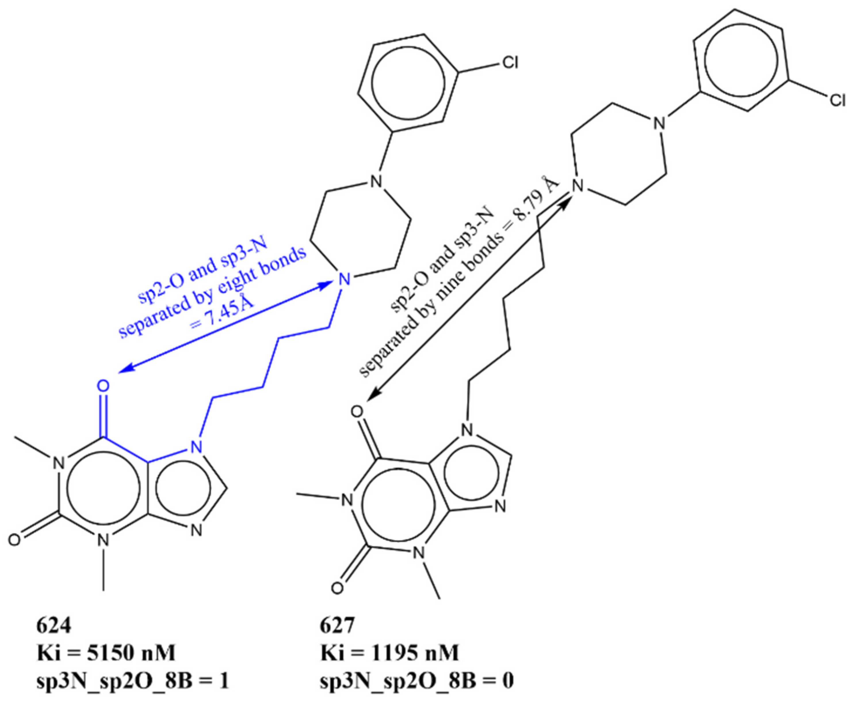 Pharmaceuticals 15 00834 g008 550