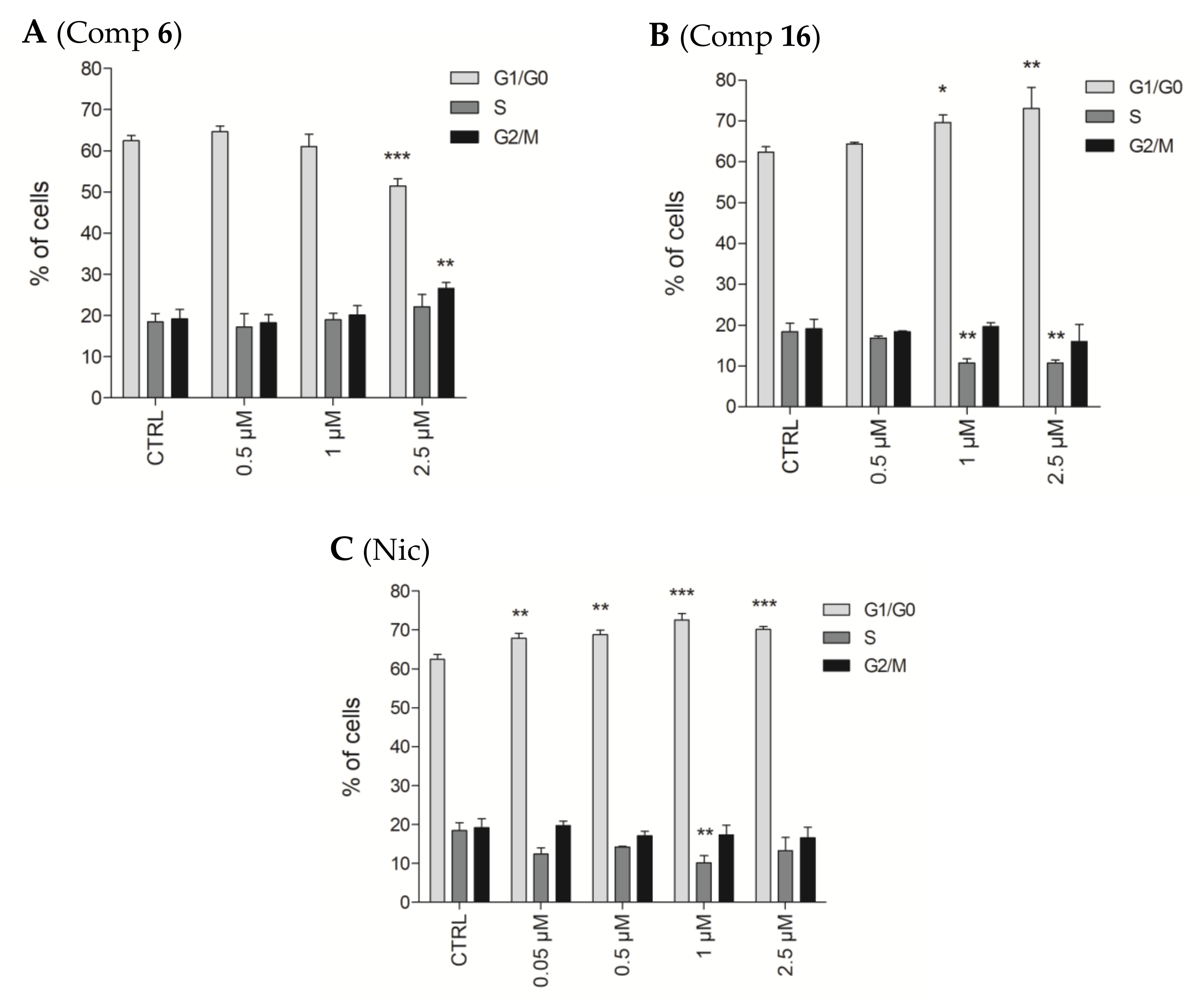 Pharmaceuticals 15 00835 g007