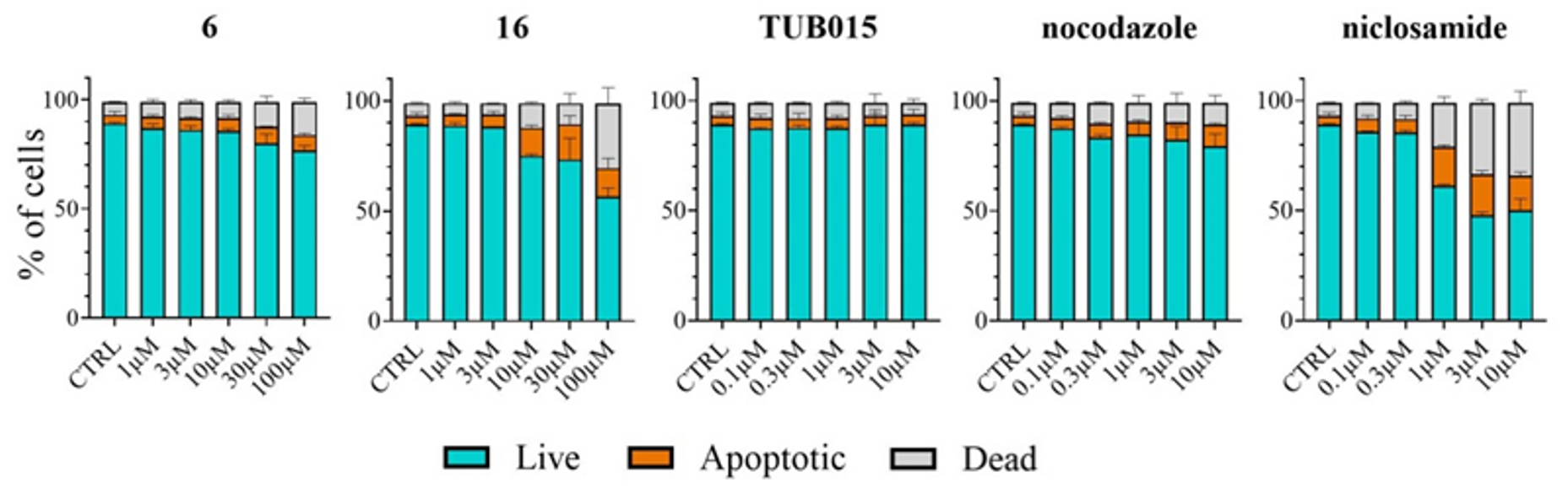 Pharmaceuticals 15 00835 g008