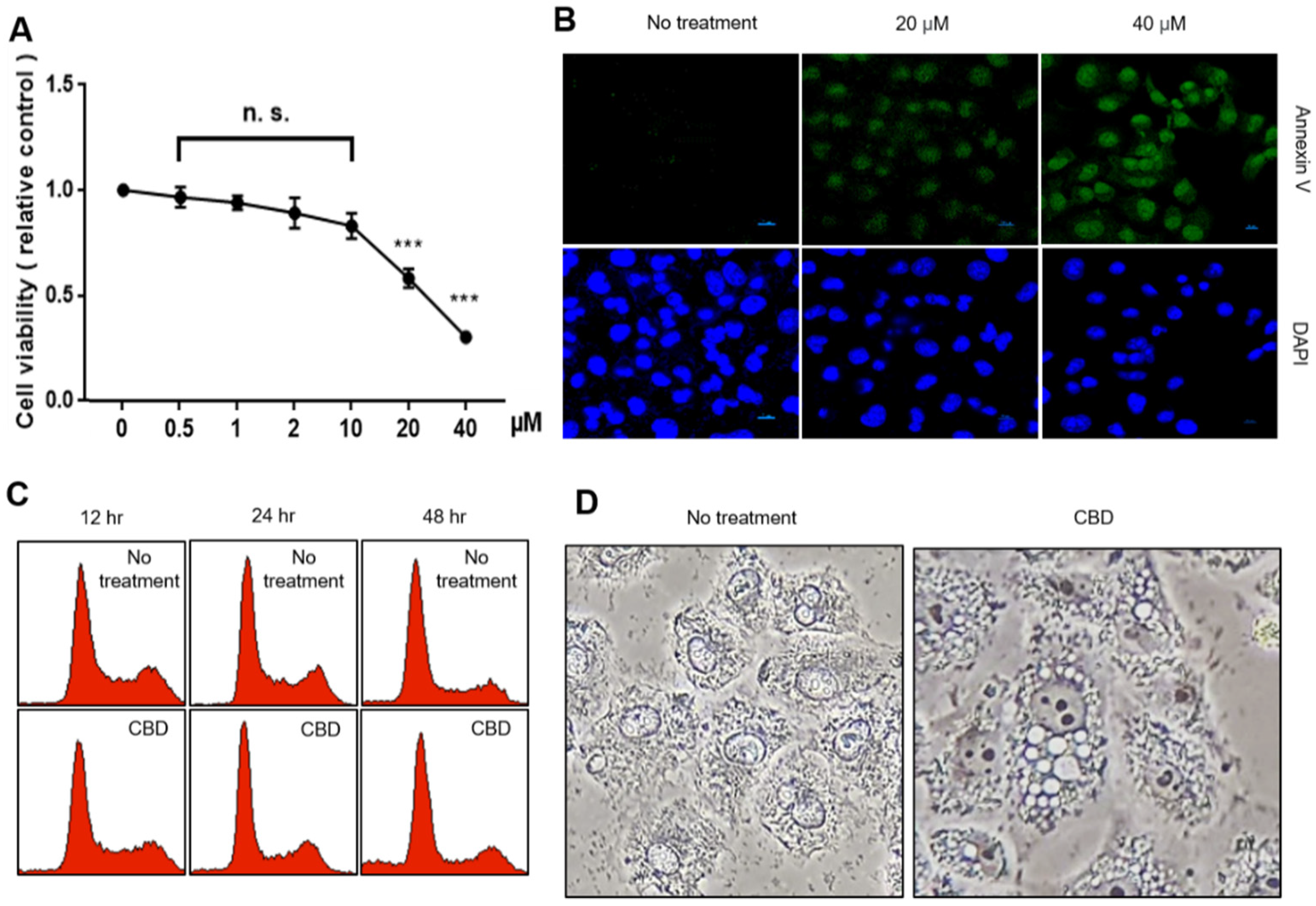 Pharmaceuticals 15 00836 g001 Pharmaceuticals 15 00836 g001
