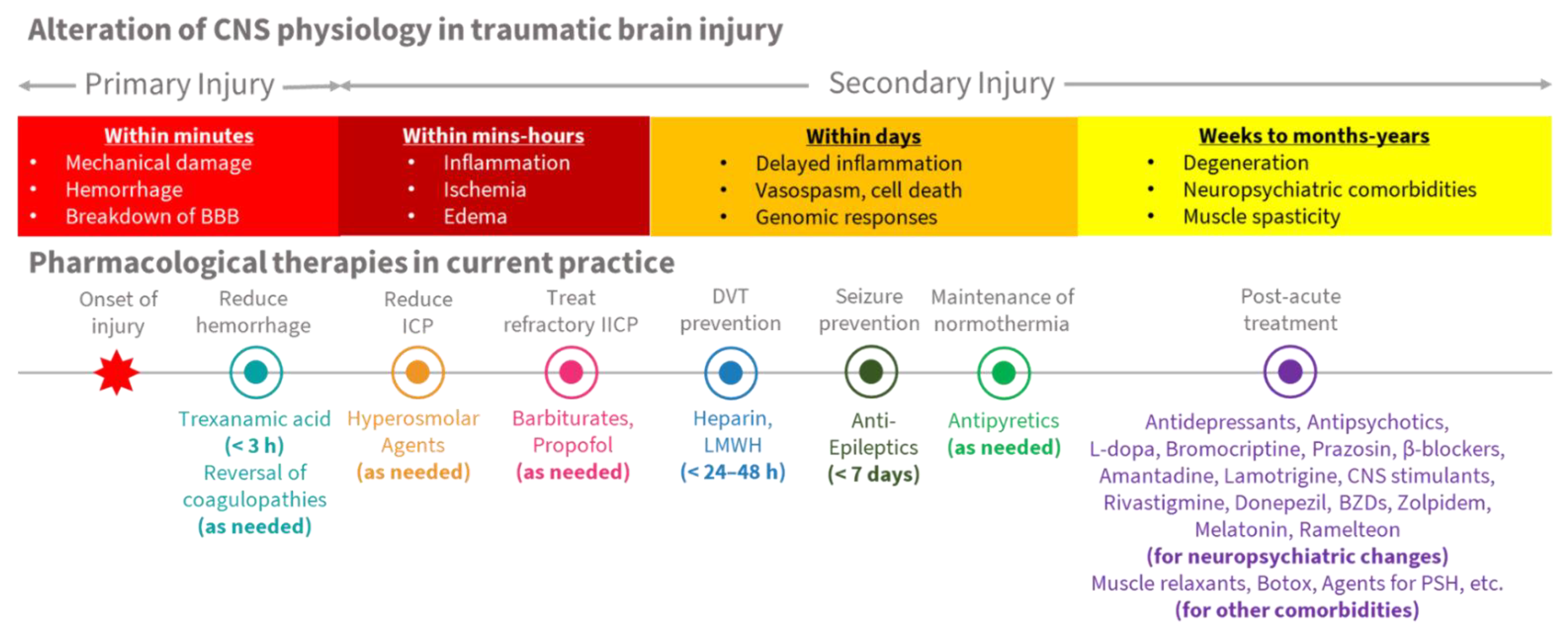 Pharmaceuticals 15 00838 g002