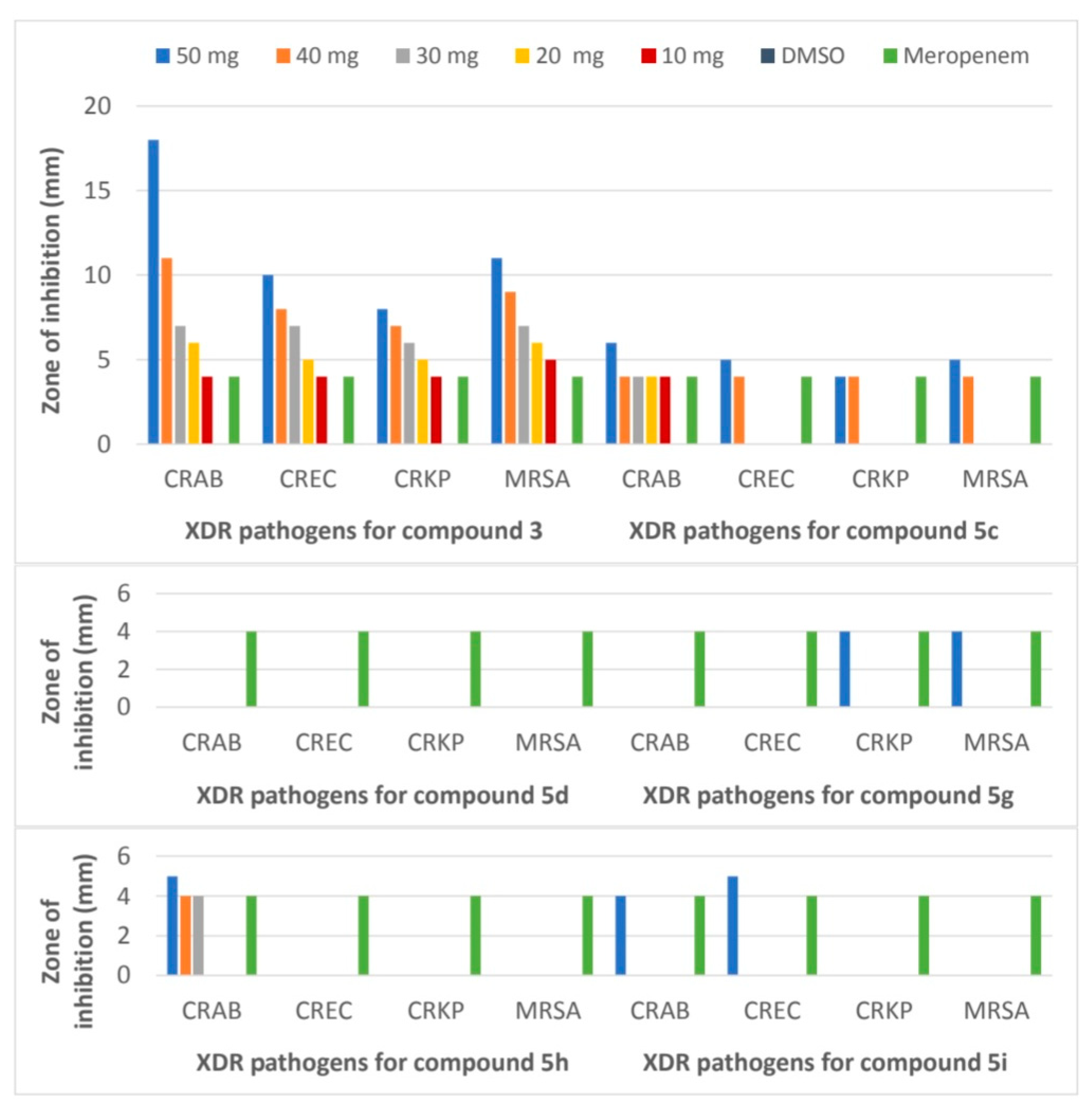 Pharmaceuticals 15 00841 g002 550