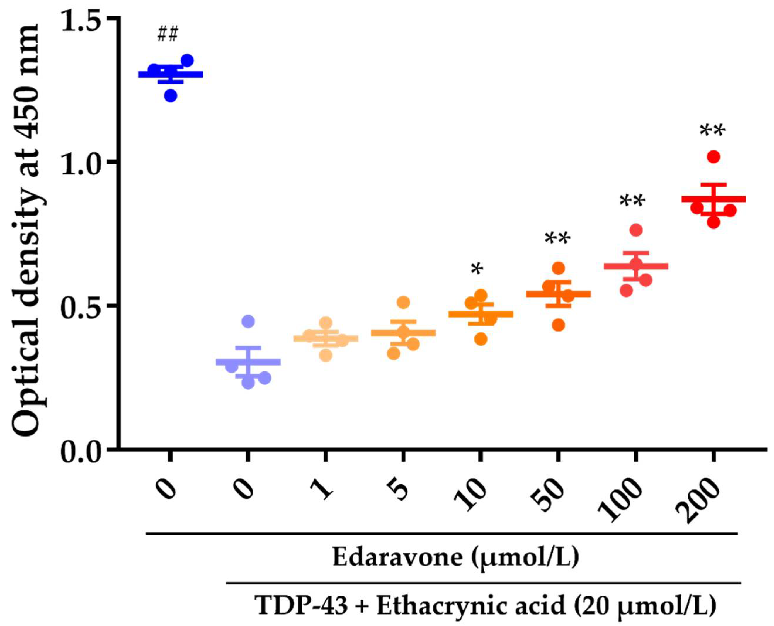 Pharmaceuticals 15 00842 g001