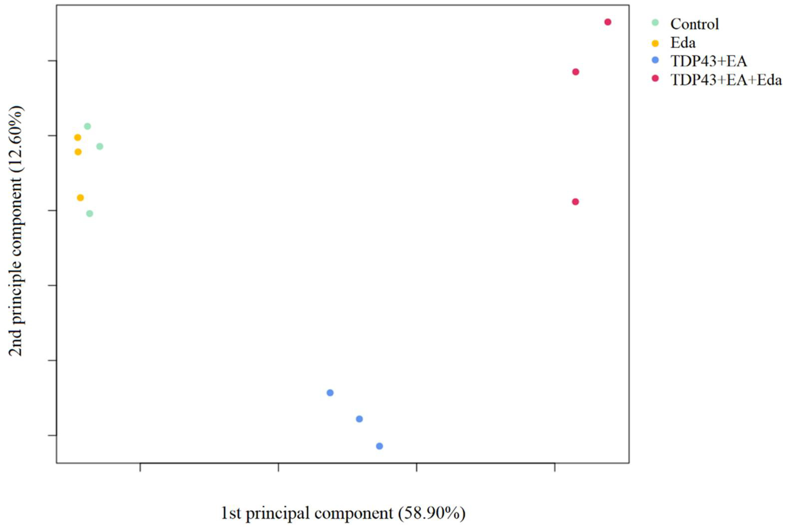 Pharmaceuticals 15 00842 g003