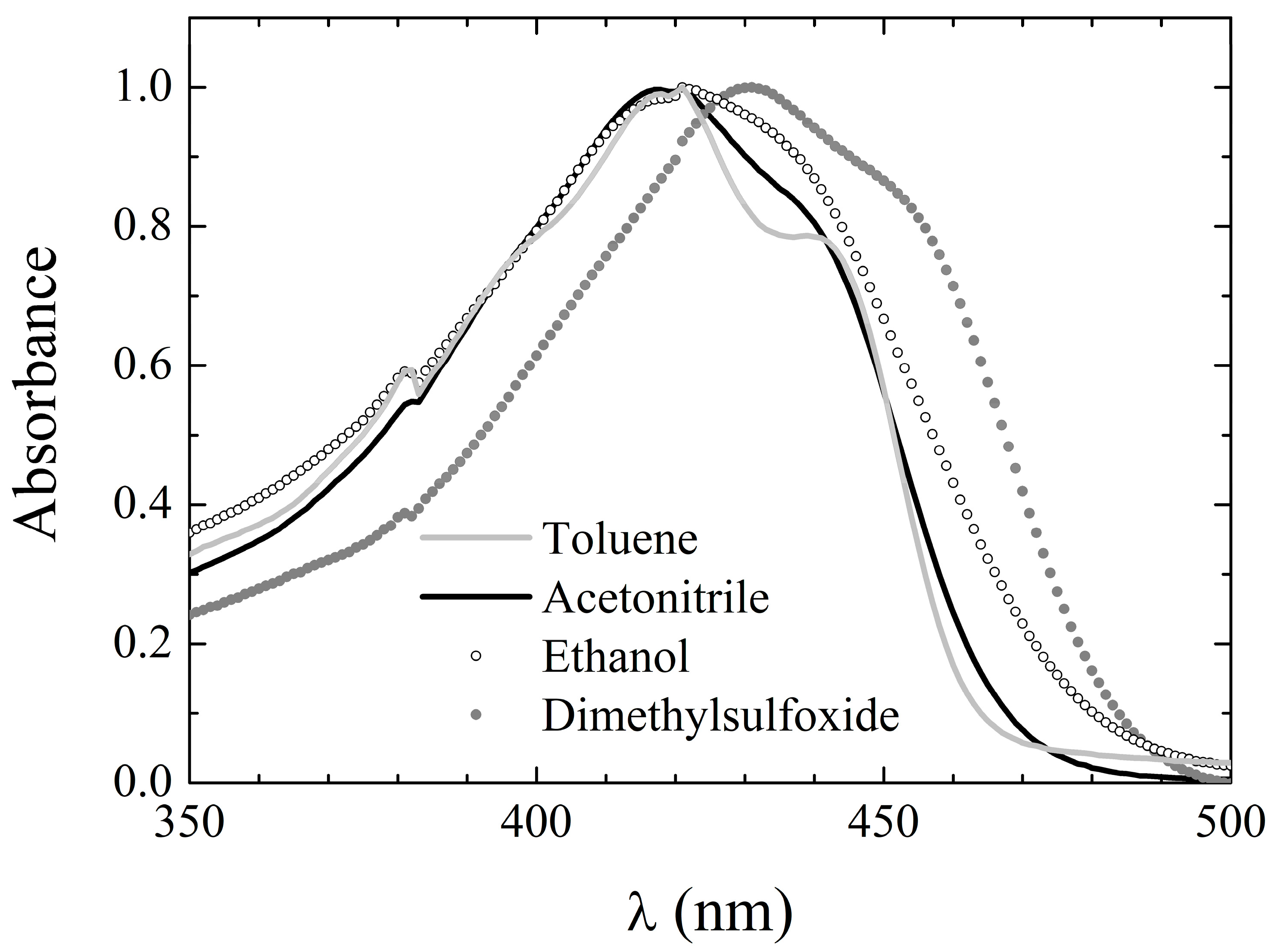 Pharmaceuticals 15 00843 g002 550
