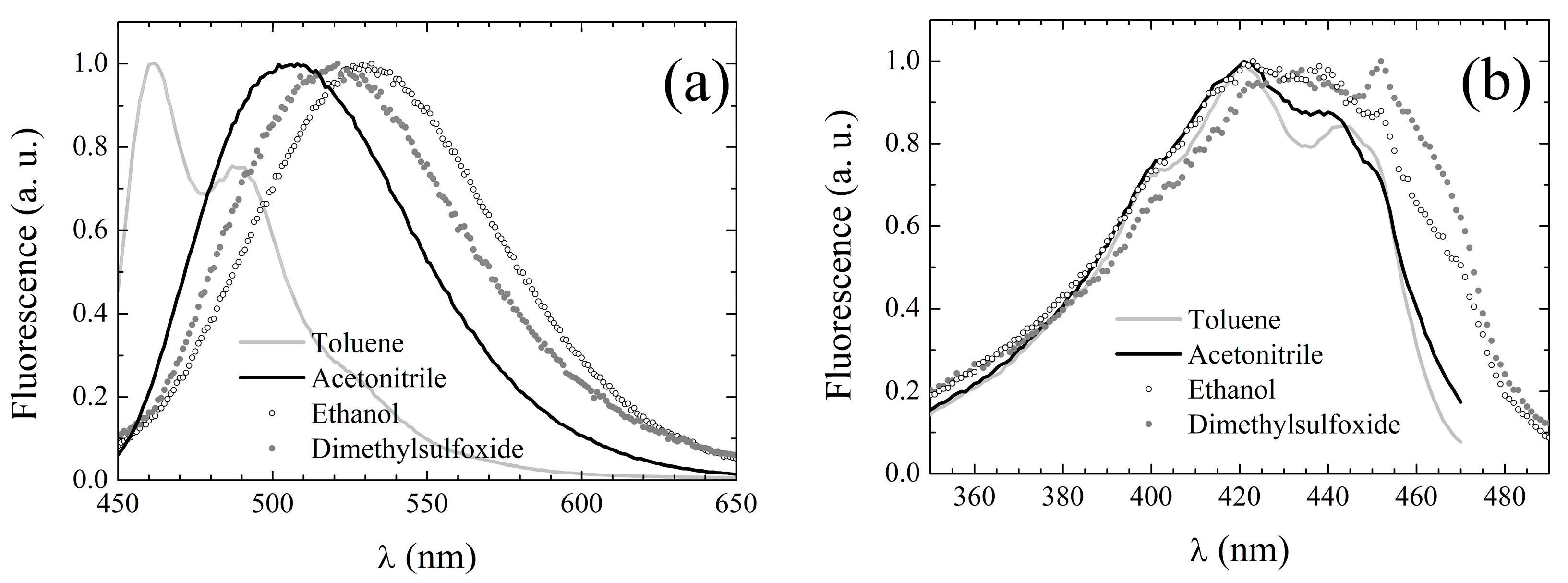Pharmaceuticals 15 00843 g003 550