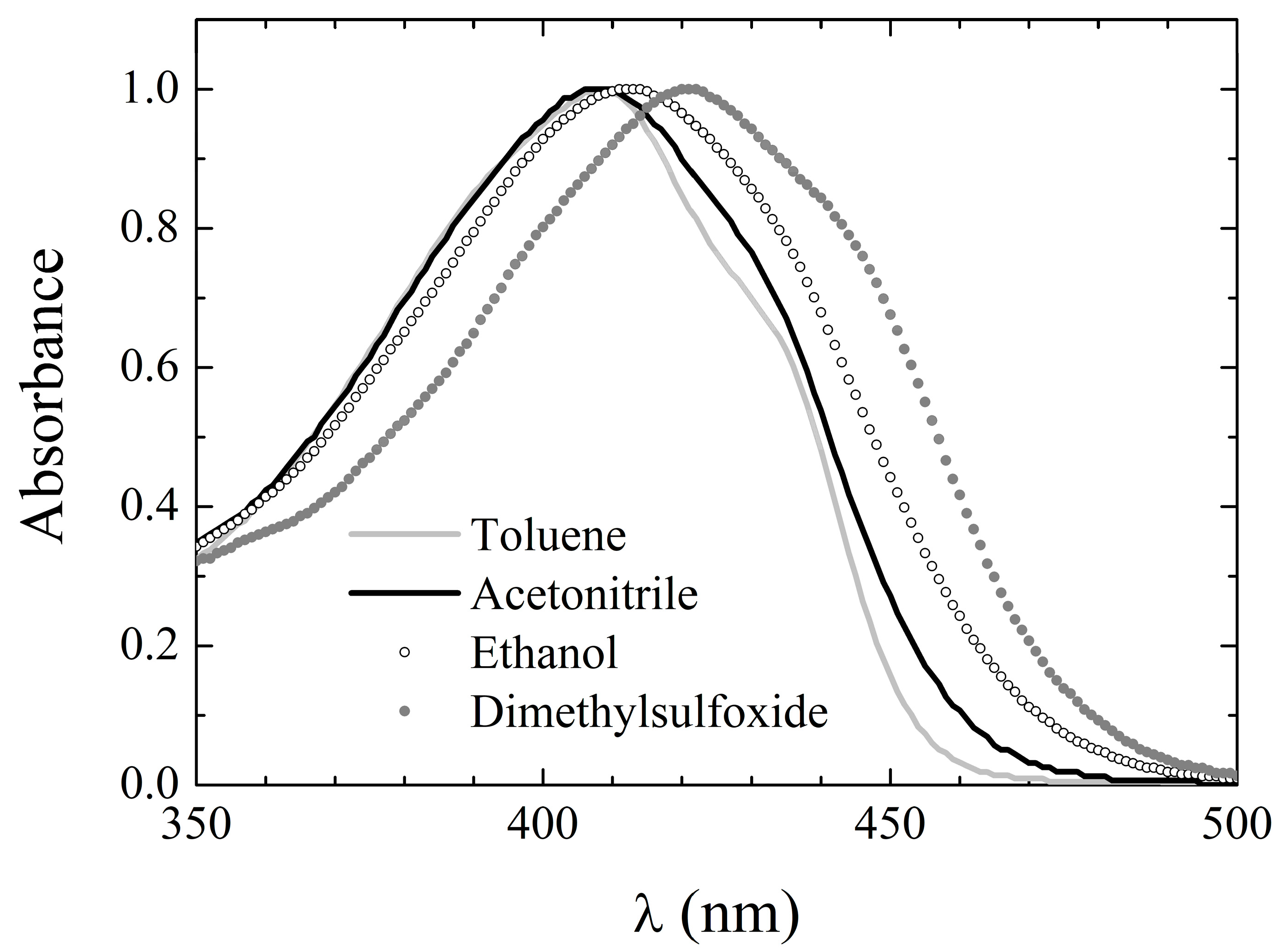 Pharmaceuticals 15 00843 g004 550