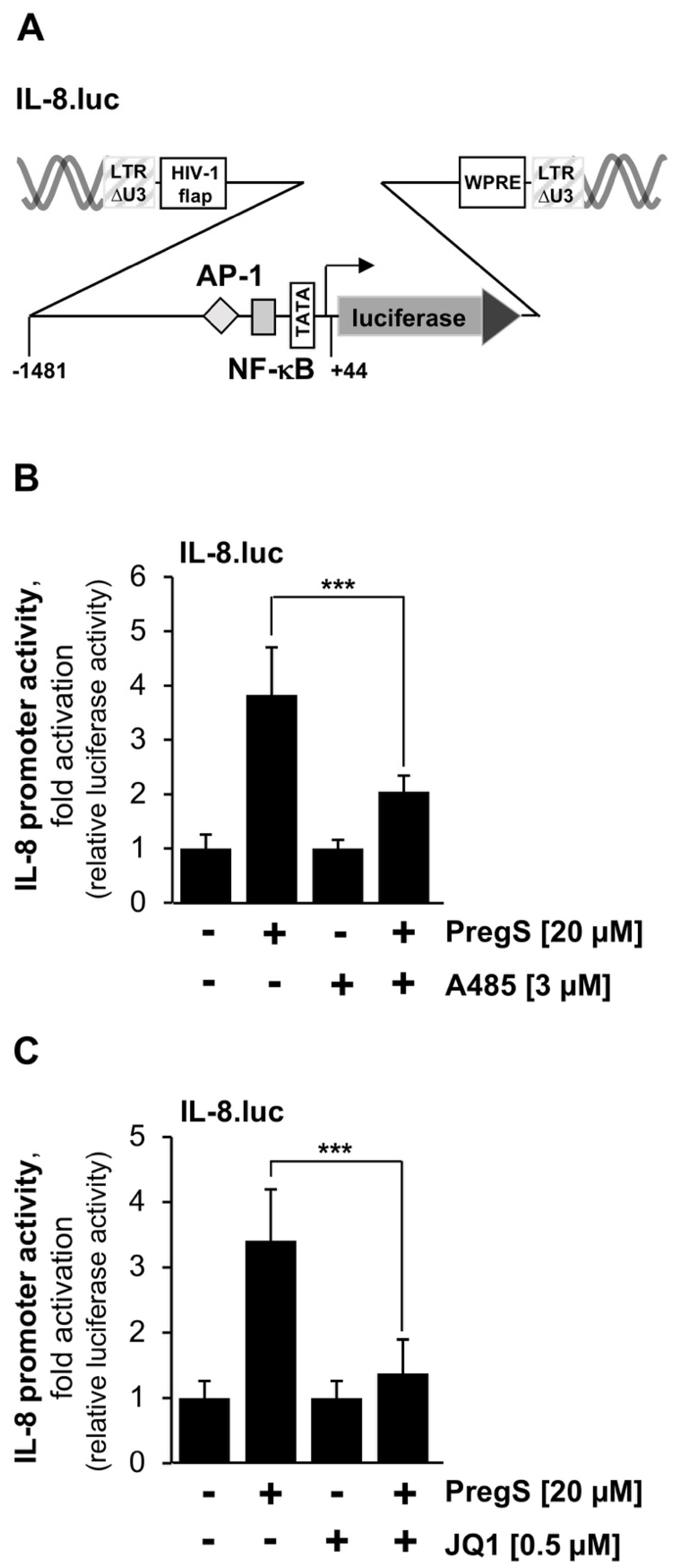 Pharmaceuticals 15 00846 g003 Pharmaceuticals 15 00846 g003