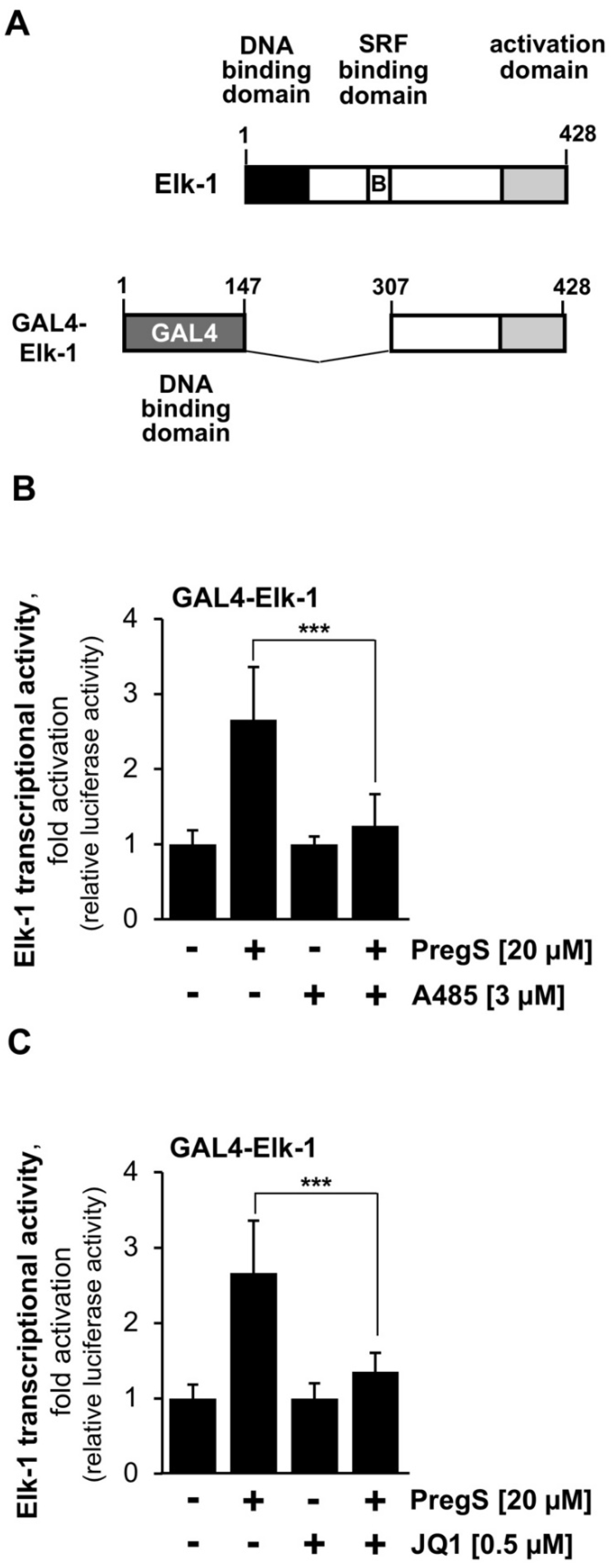 Pharmaceuticals 15 00846 g005 Pharmaceuticals 15 00846 g005