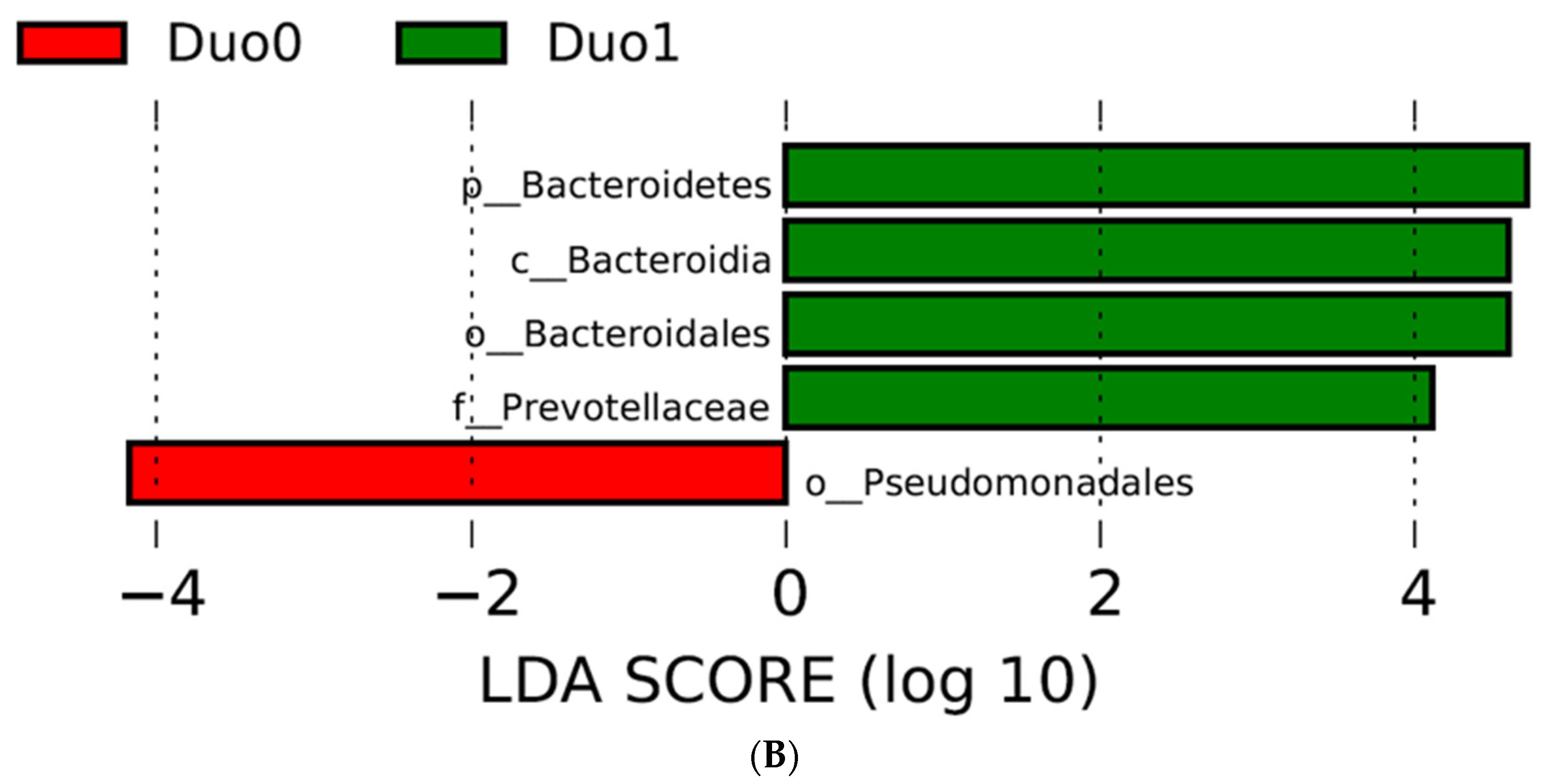 Pharmaceuticals 15 00850 g001b