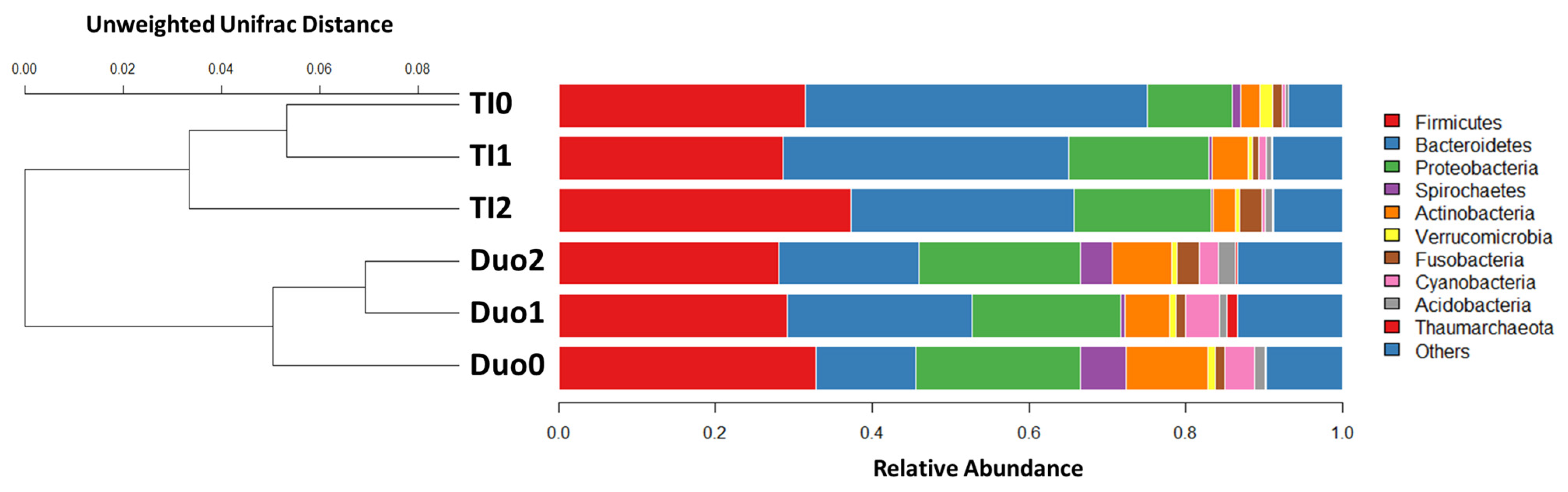 Pharmaceuticals 15 00850 g002