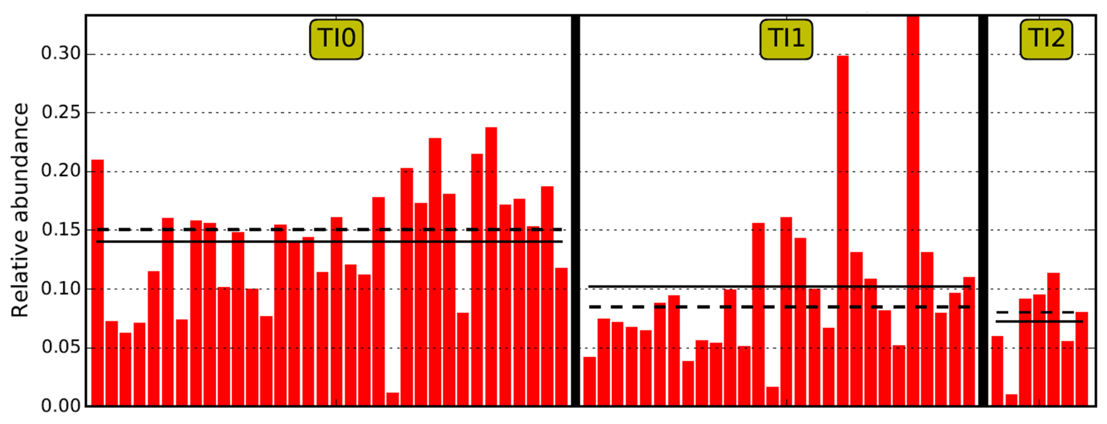 Pharmaceuticals 15 00850 g003
