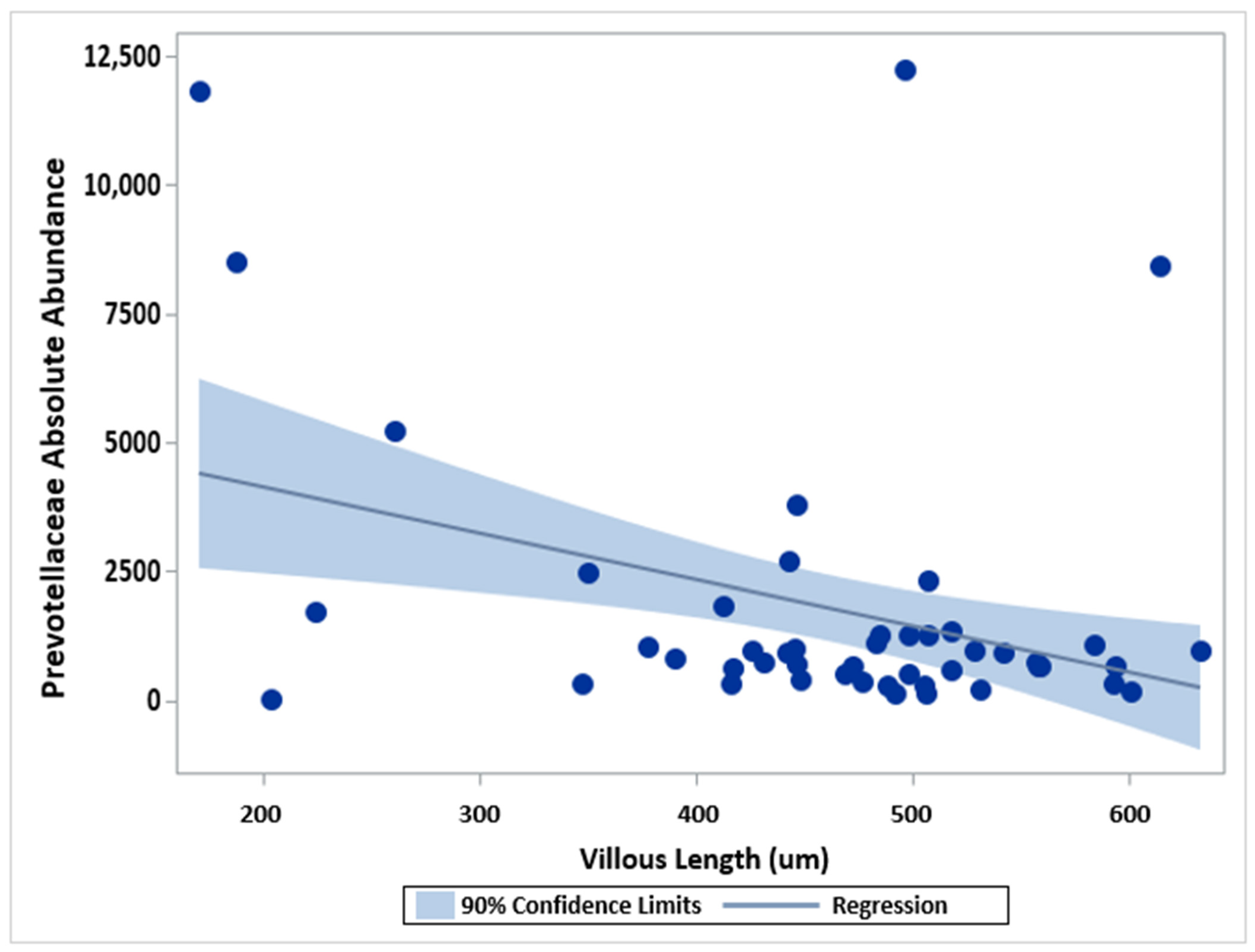 Pharmaceuticals 15 00850 g005