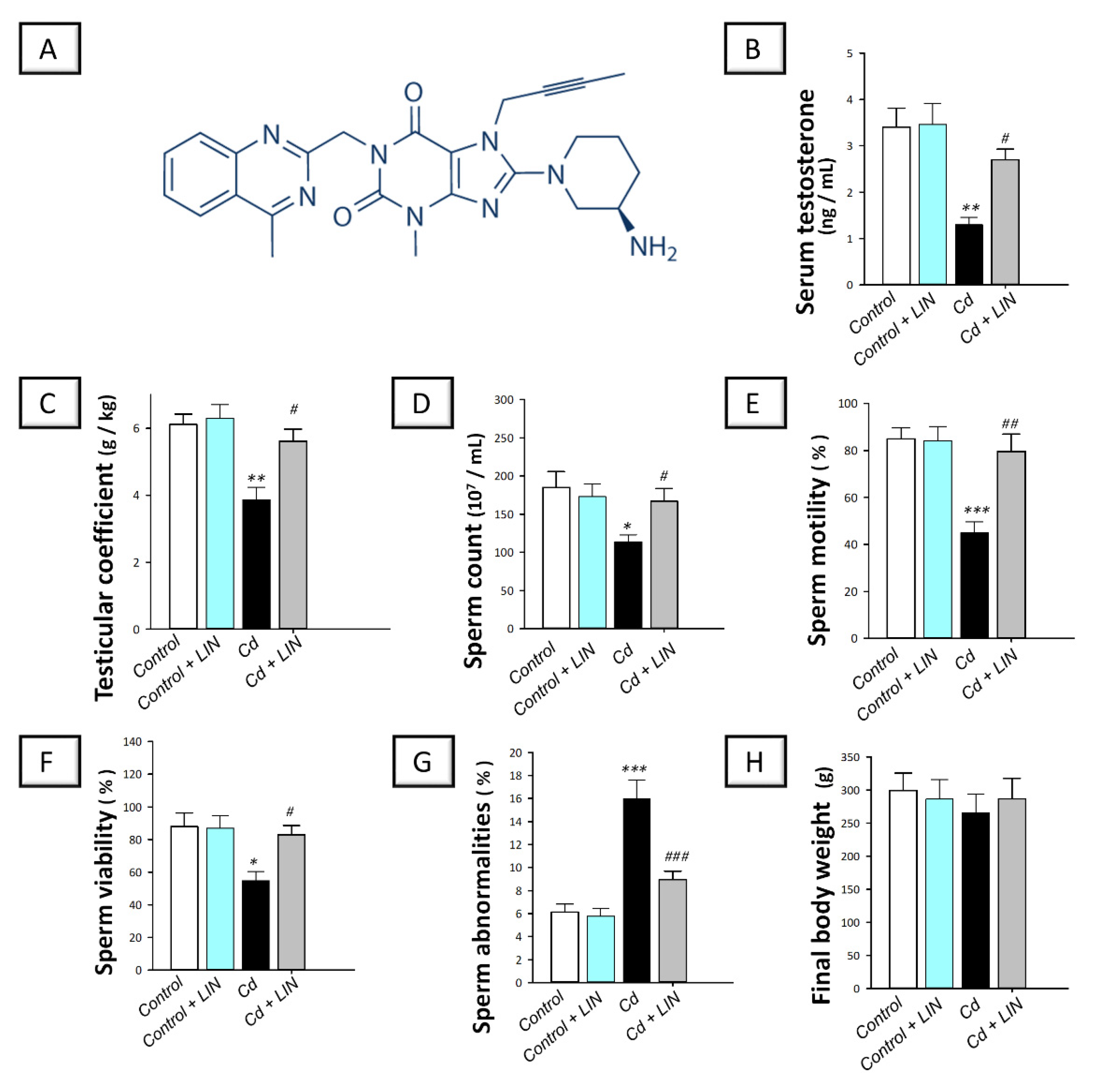 Pharmaceuticals 15 00852 g001