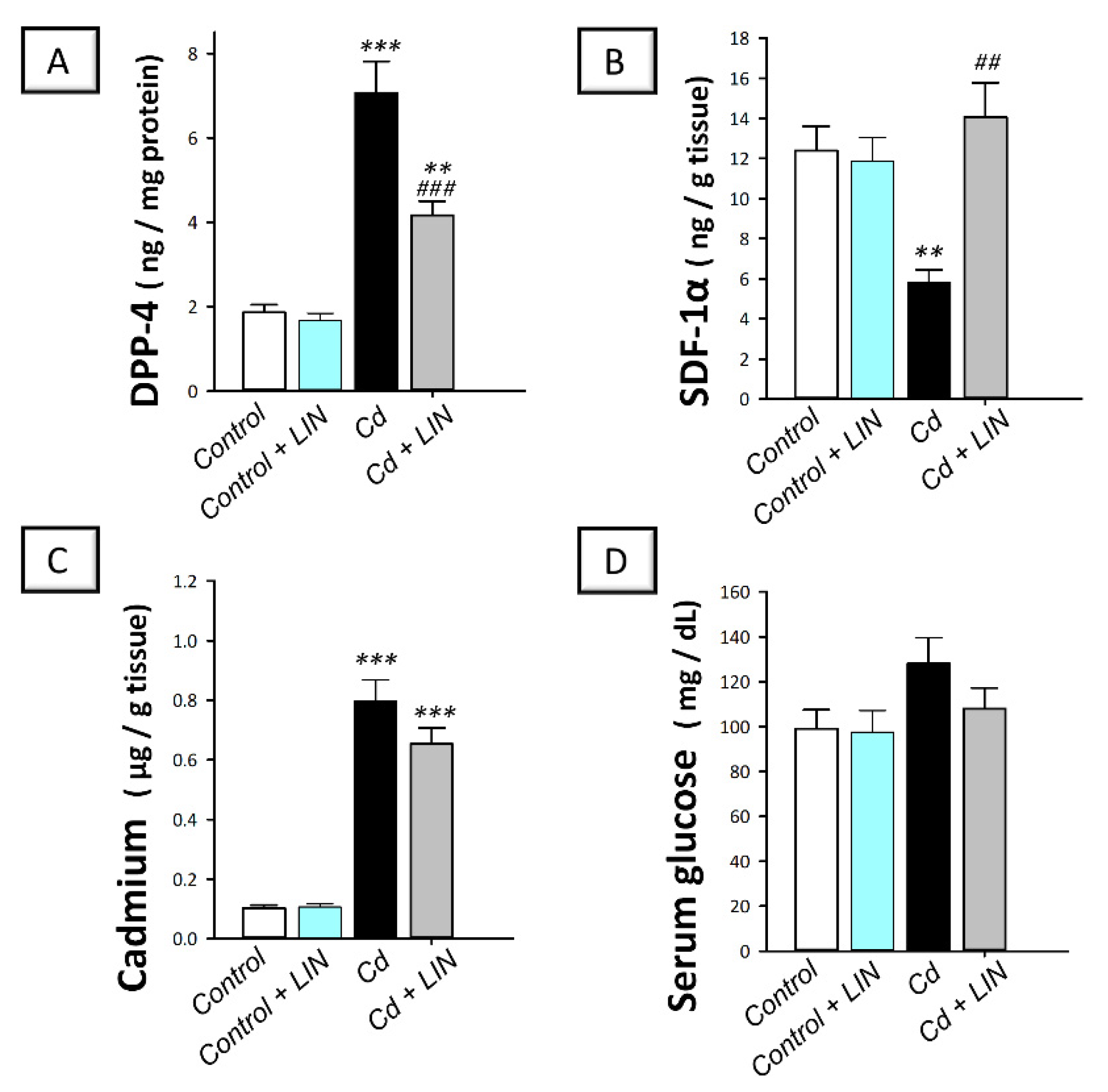 Pharmaceuticals 15 00852 g003