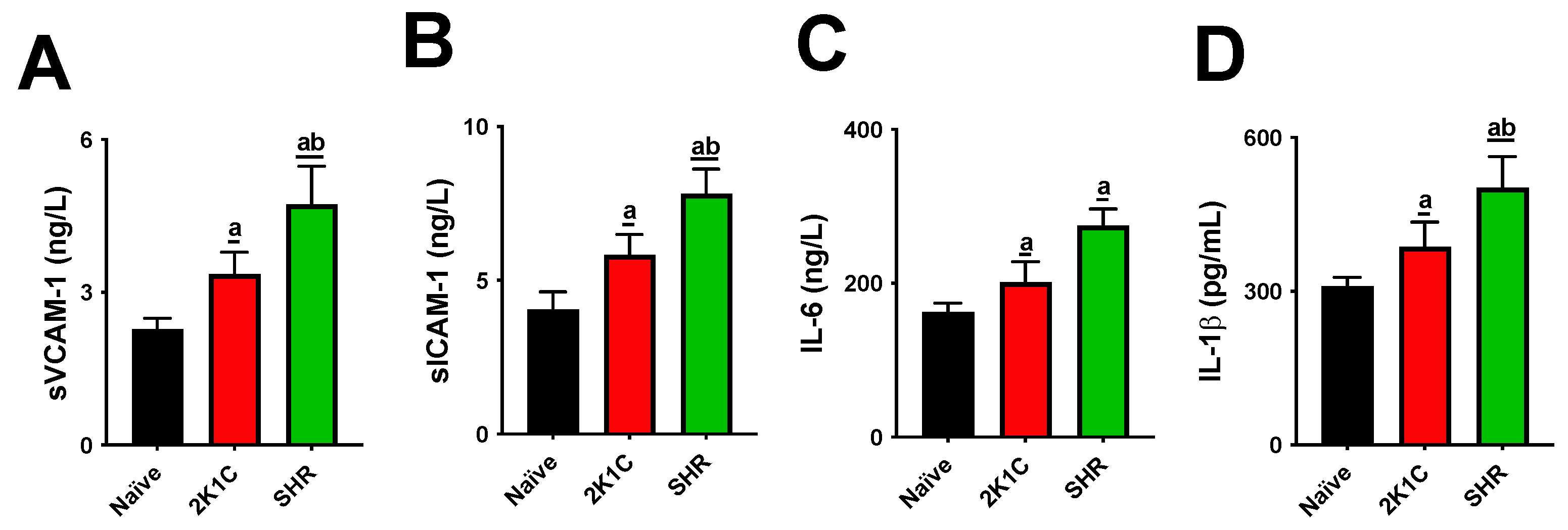 Pharmaceuticals 15 00853 g002 550